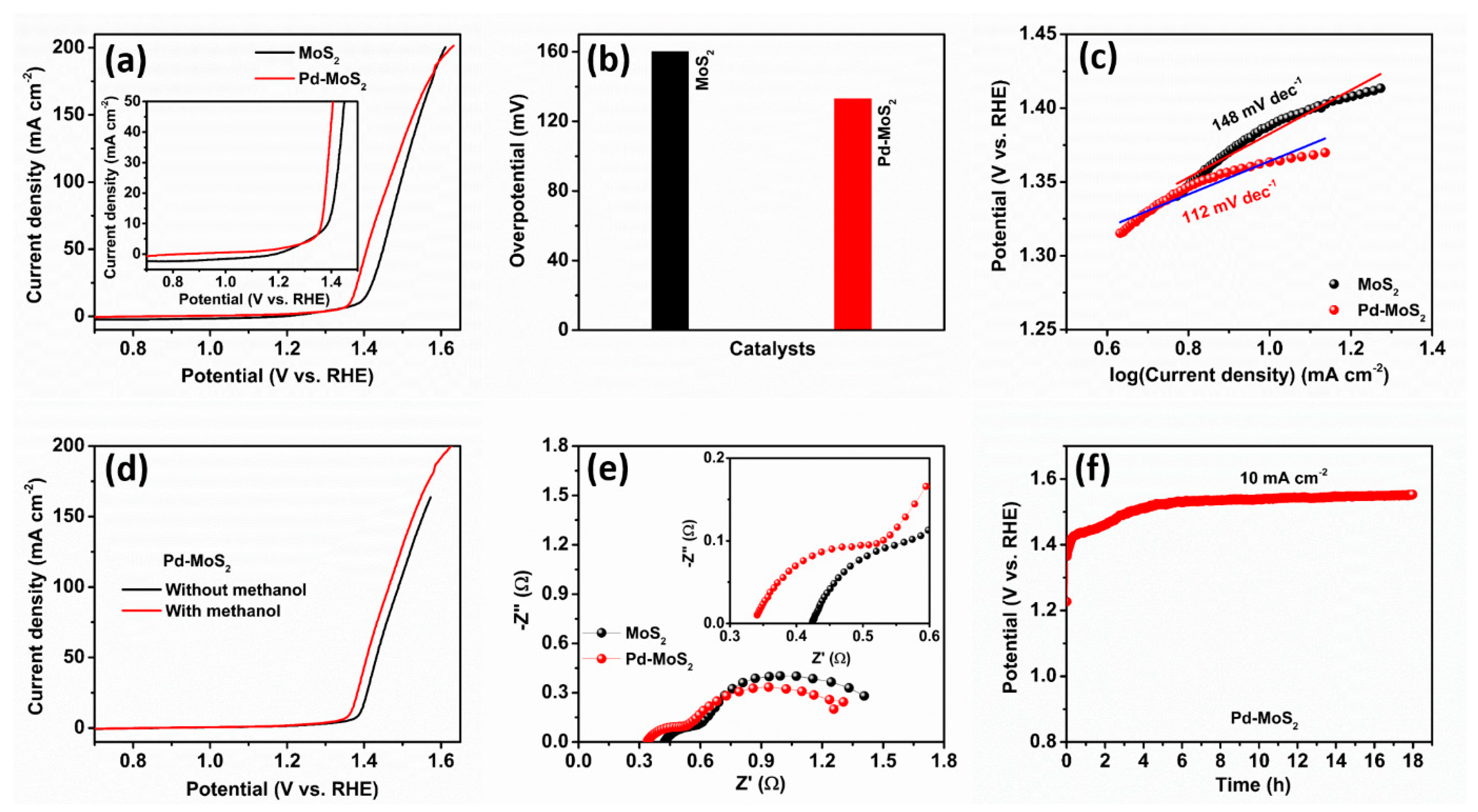 Inorganics 13 00021 g006