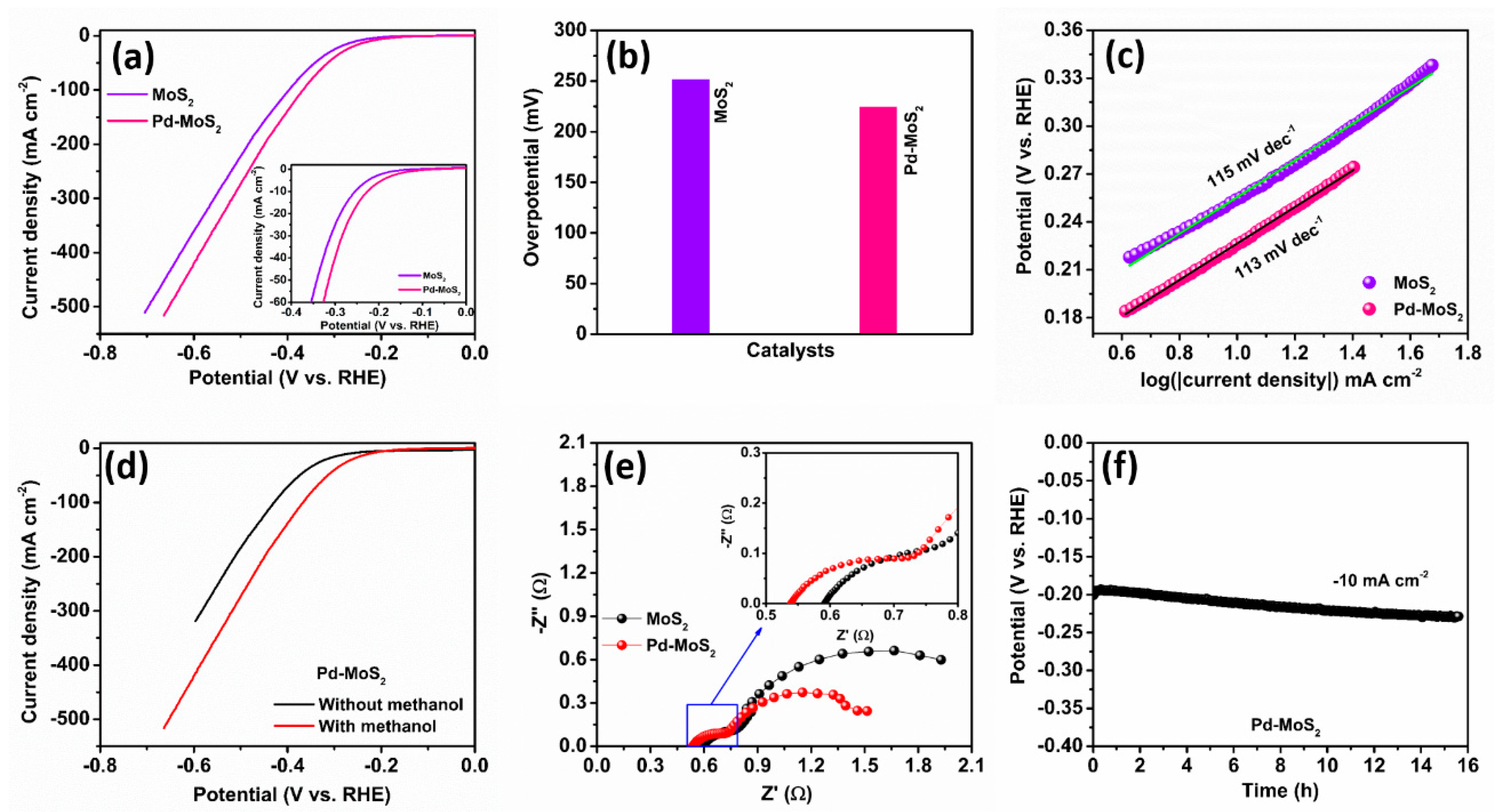 Inorganics 13 00021 g007