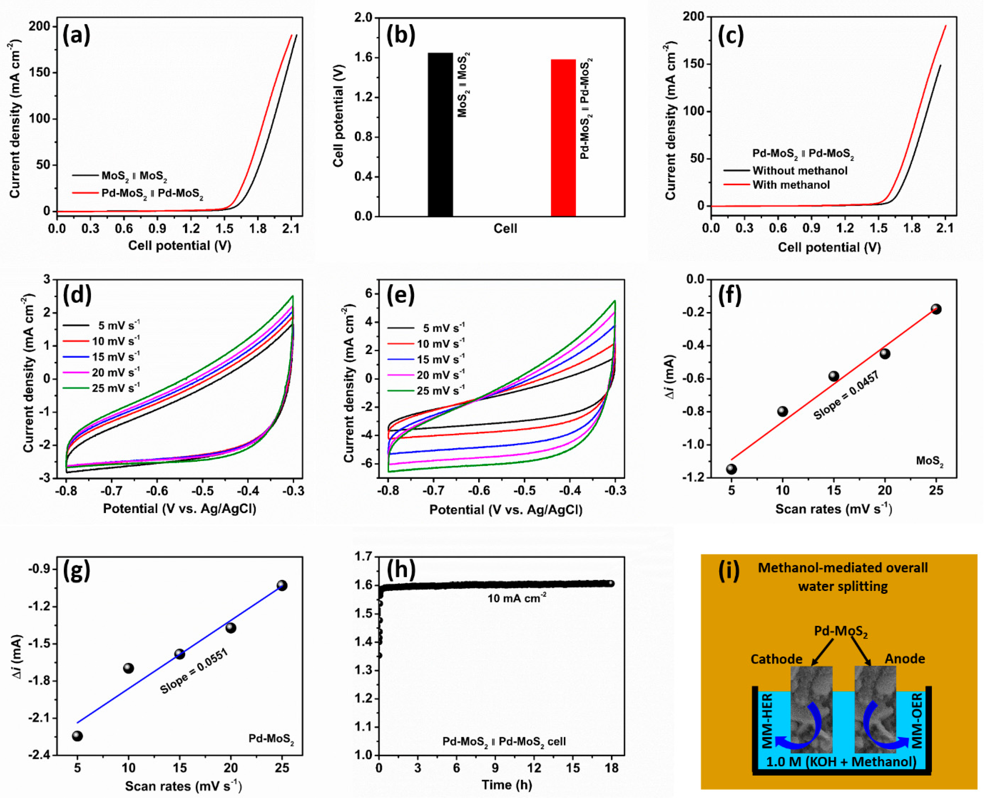 Inorganics 13 00021 g008