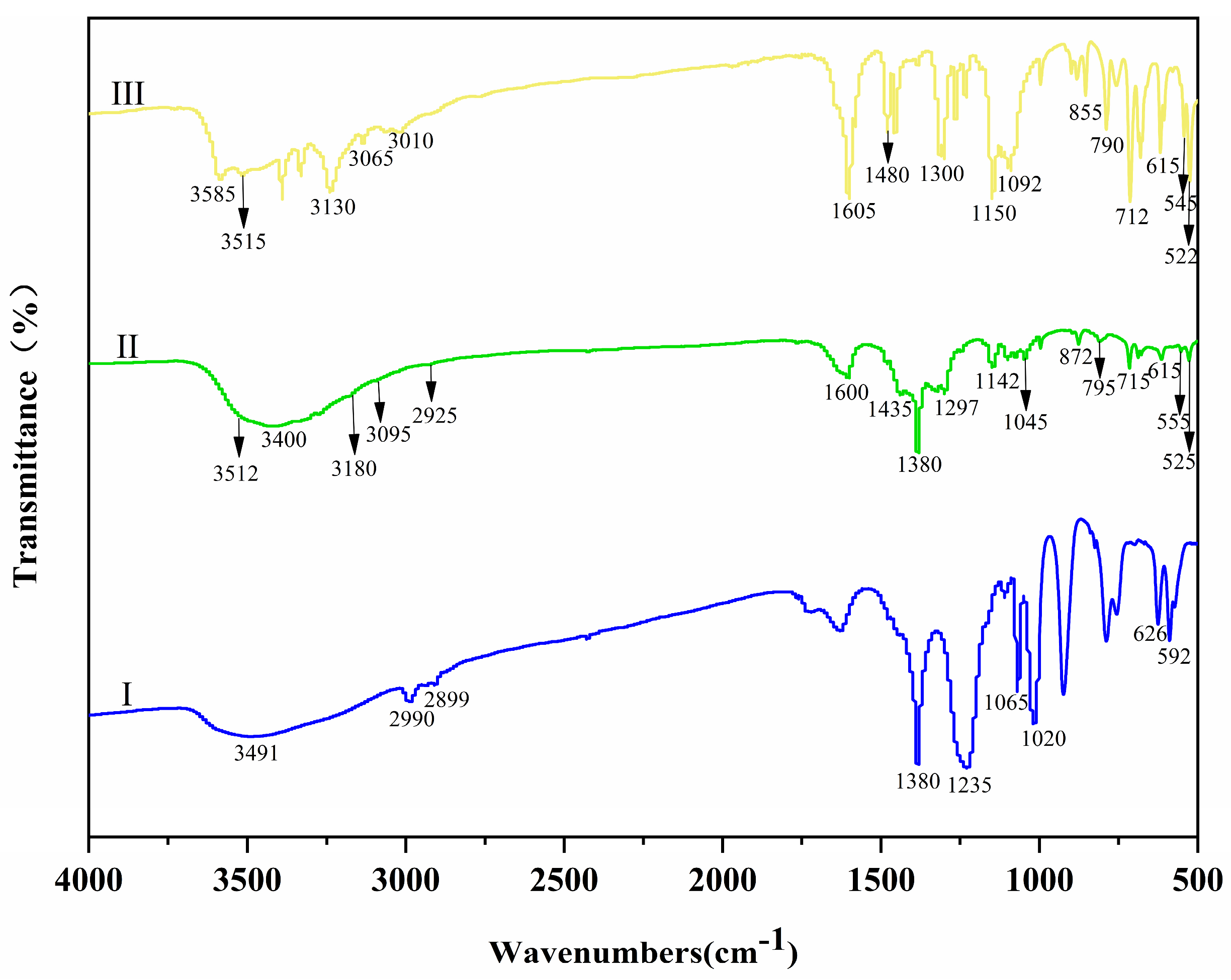 Inorganics 13 00026 g003