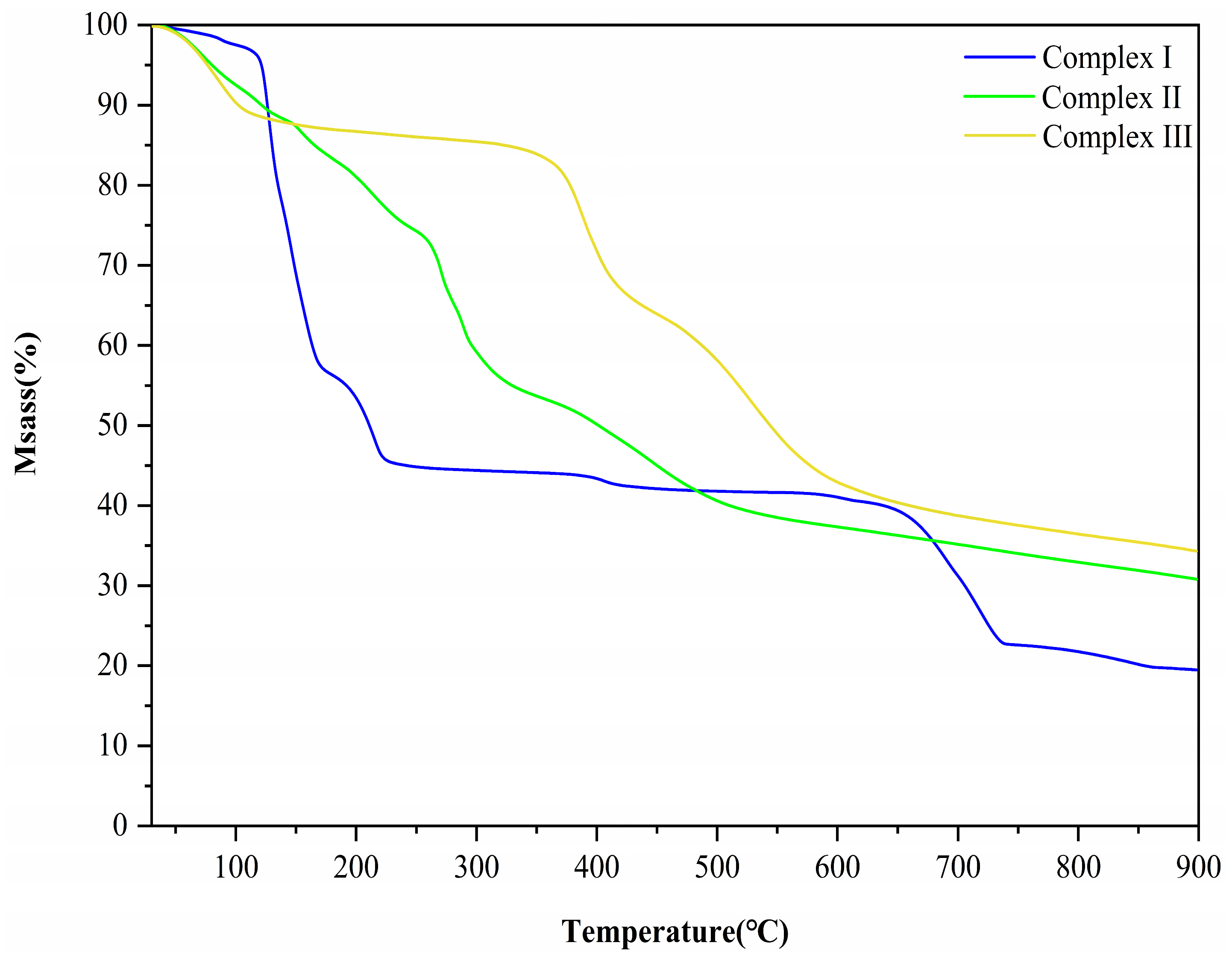 Inorganics 13 00026 g007