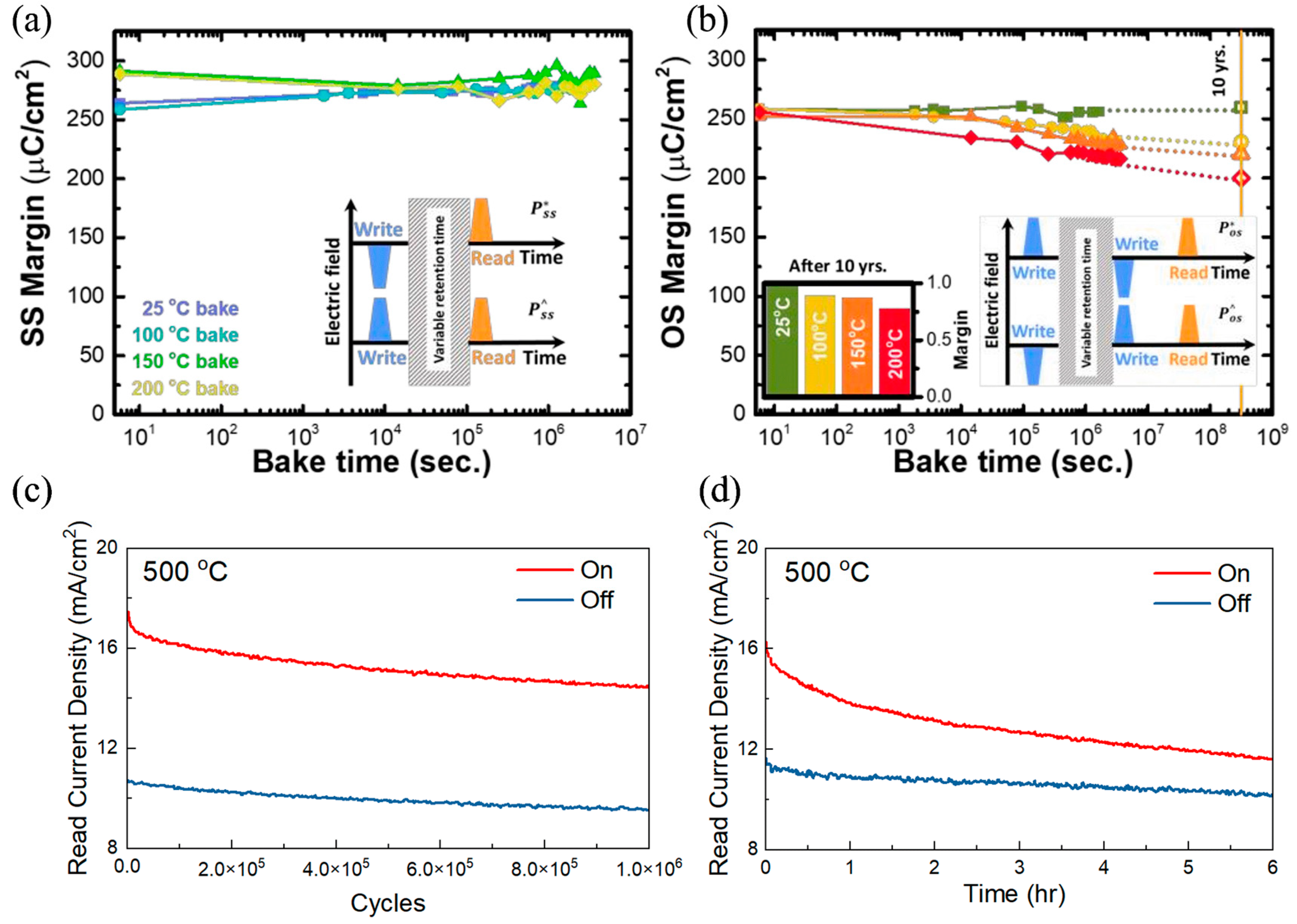 Inorganics 13 00029 g011
