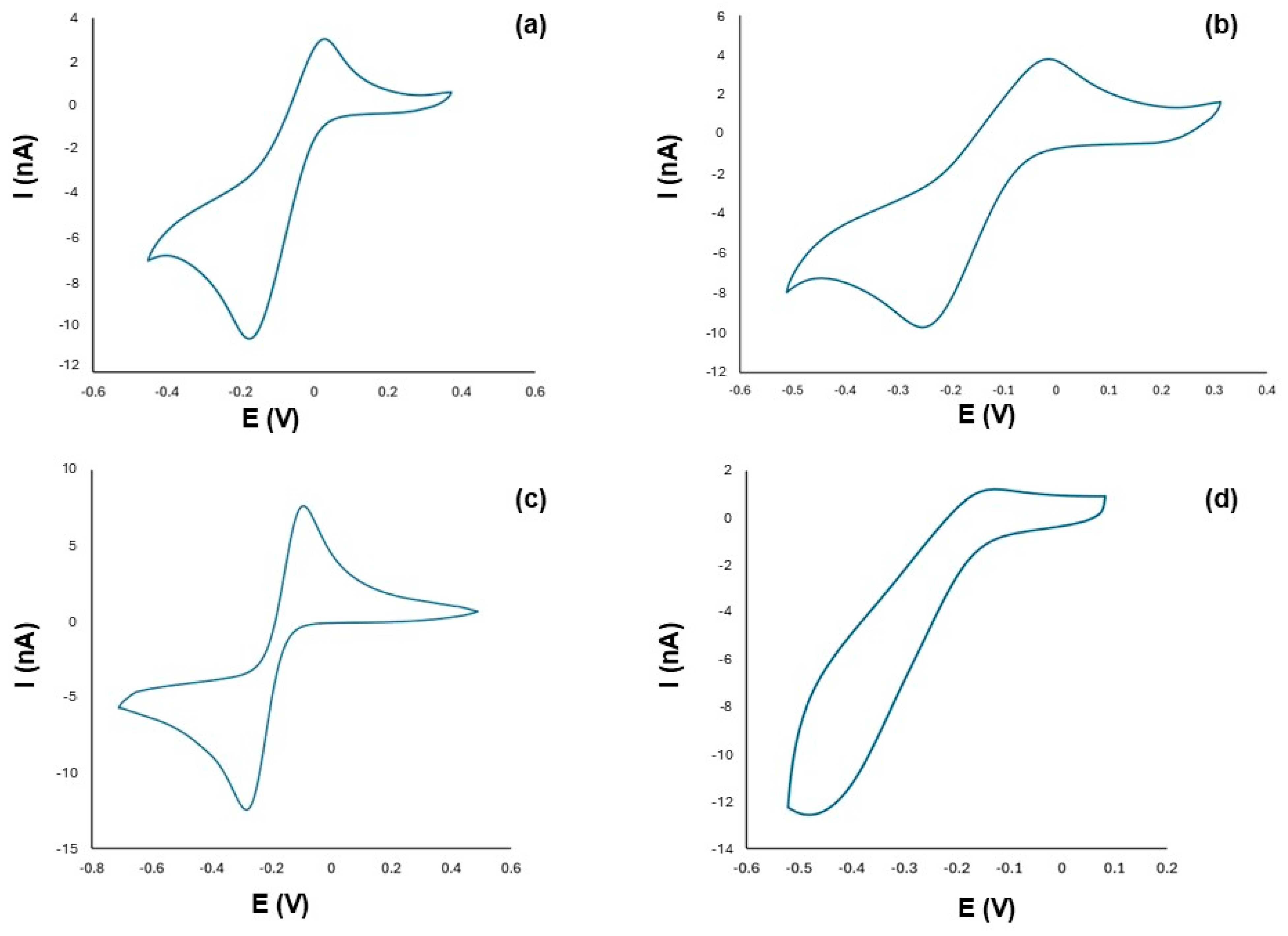 Inorganics 13 00030 g004