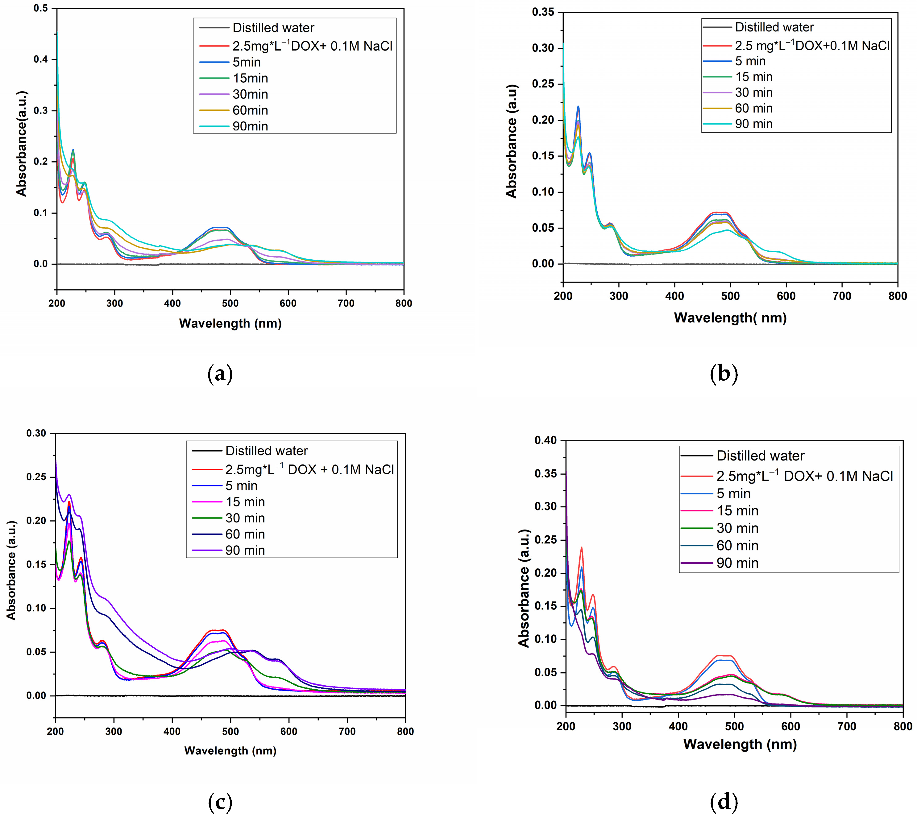 Inorganics 13 00031 g007