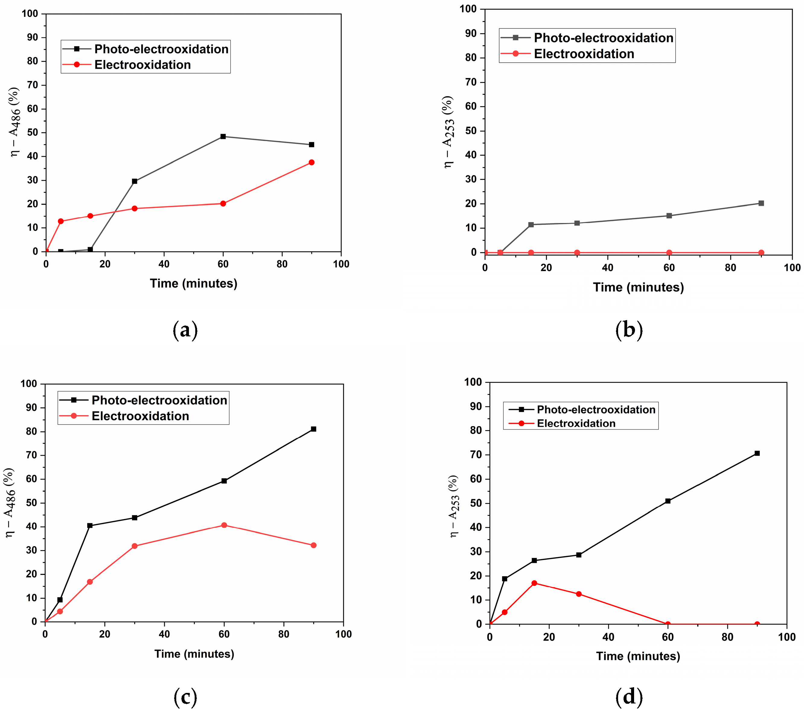 Inorganics 13 00031 g008