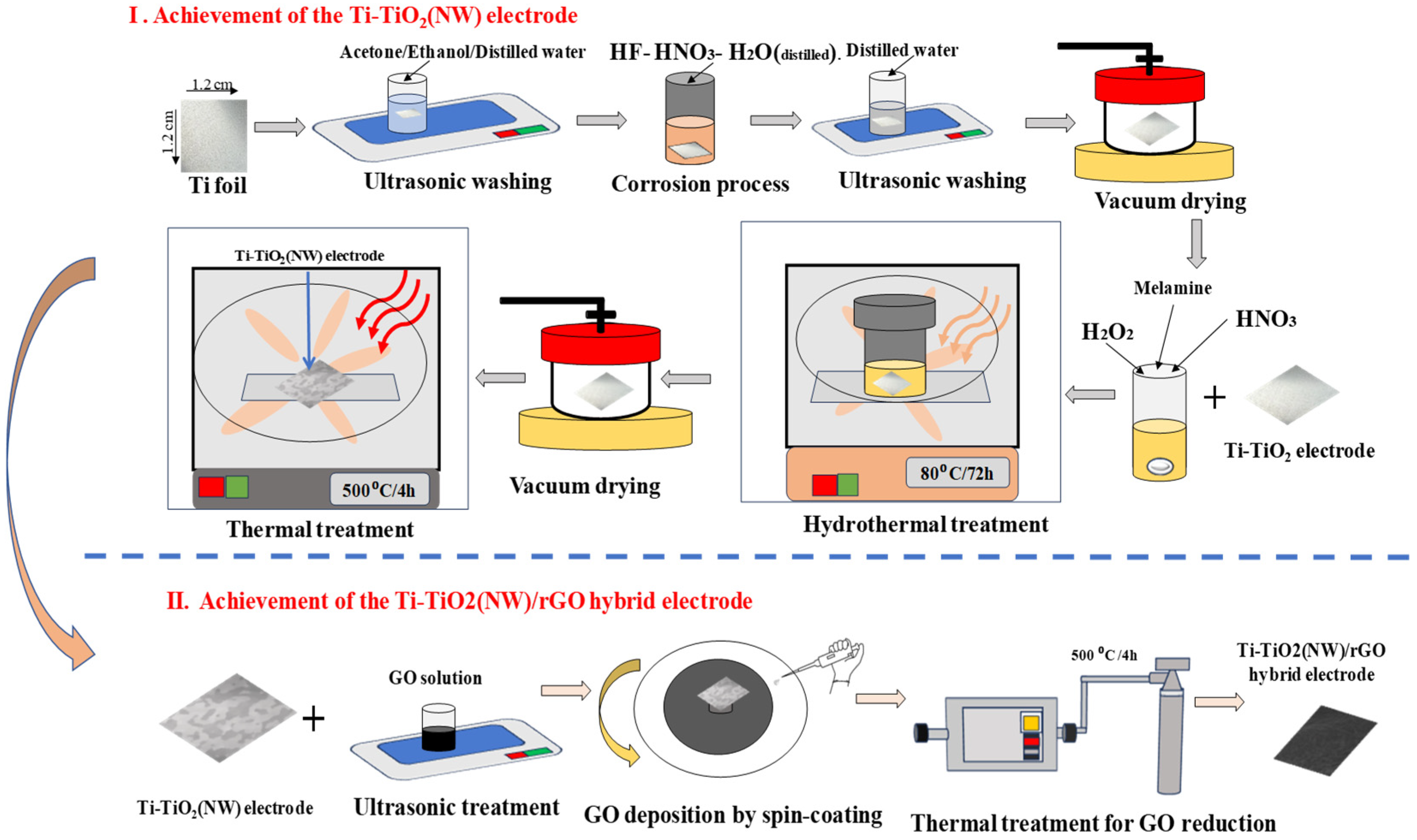 Inorganics 13 00031 g009