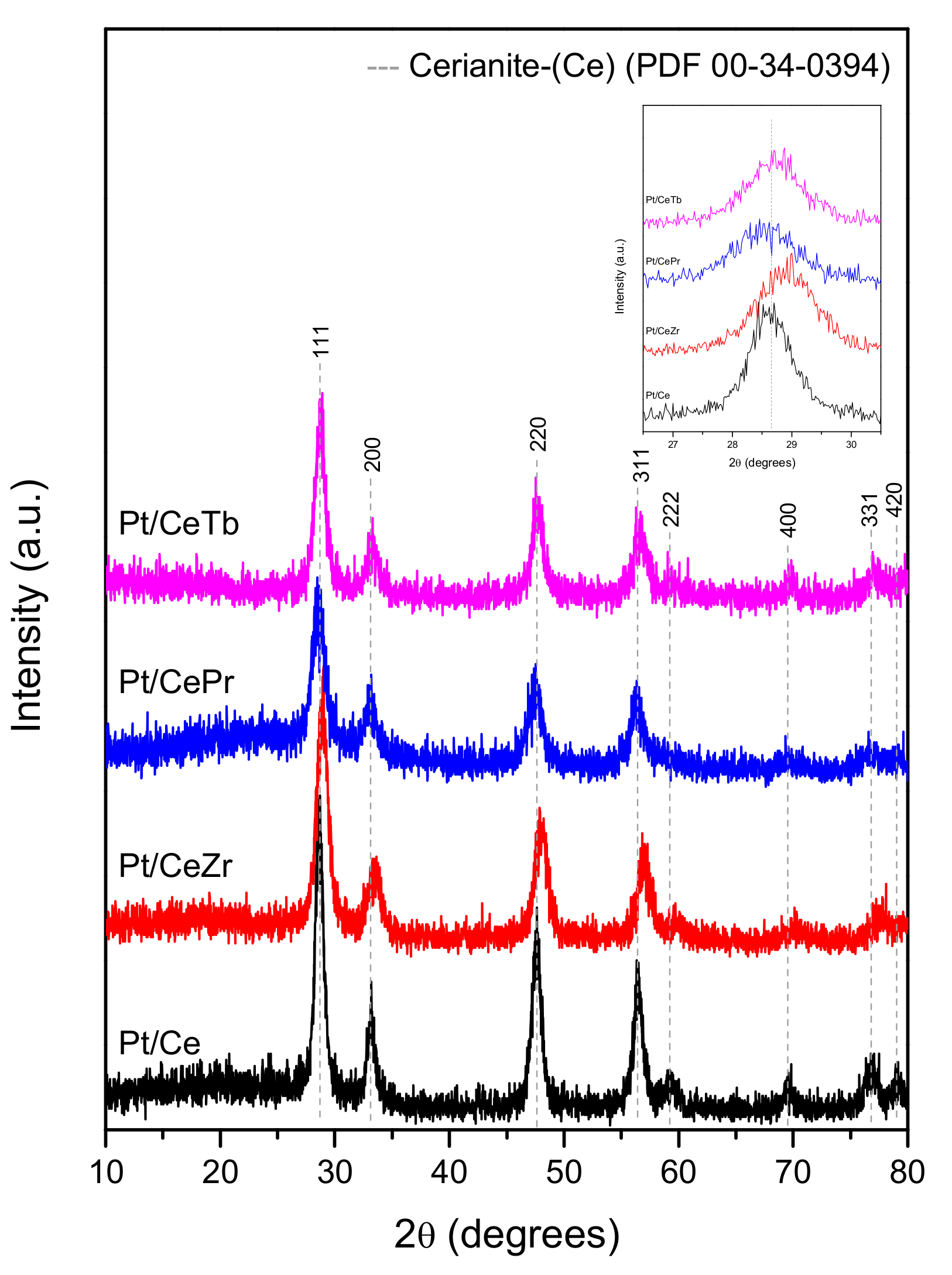 Inorganics 13 00032 g001