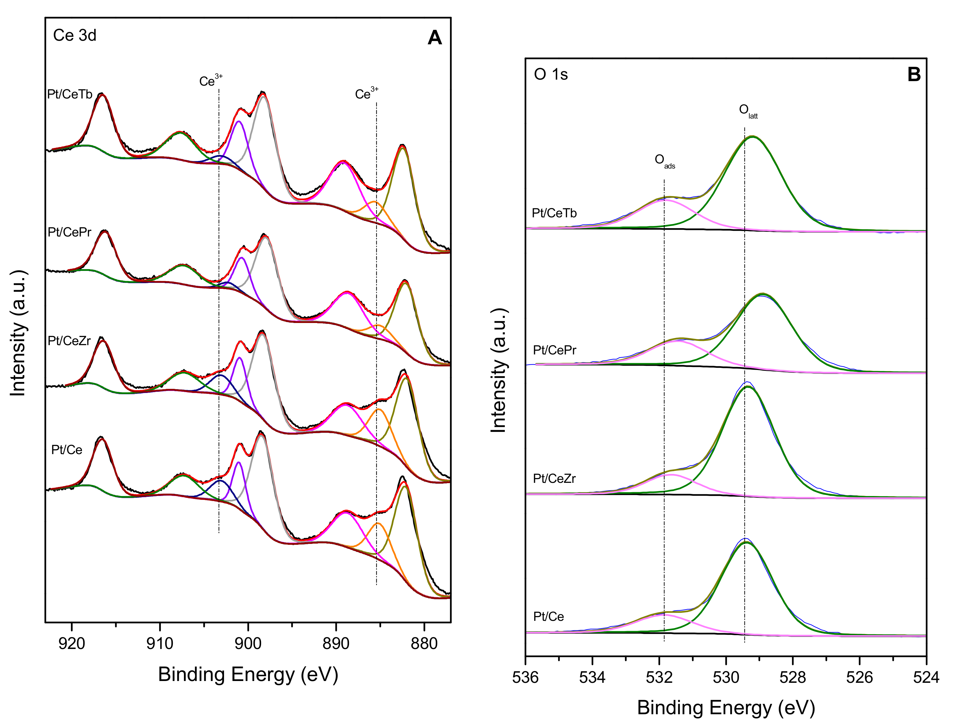 Inorganics 13 00032 g003