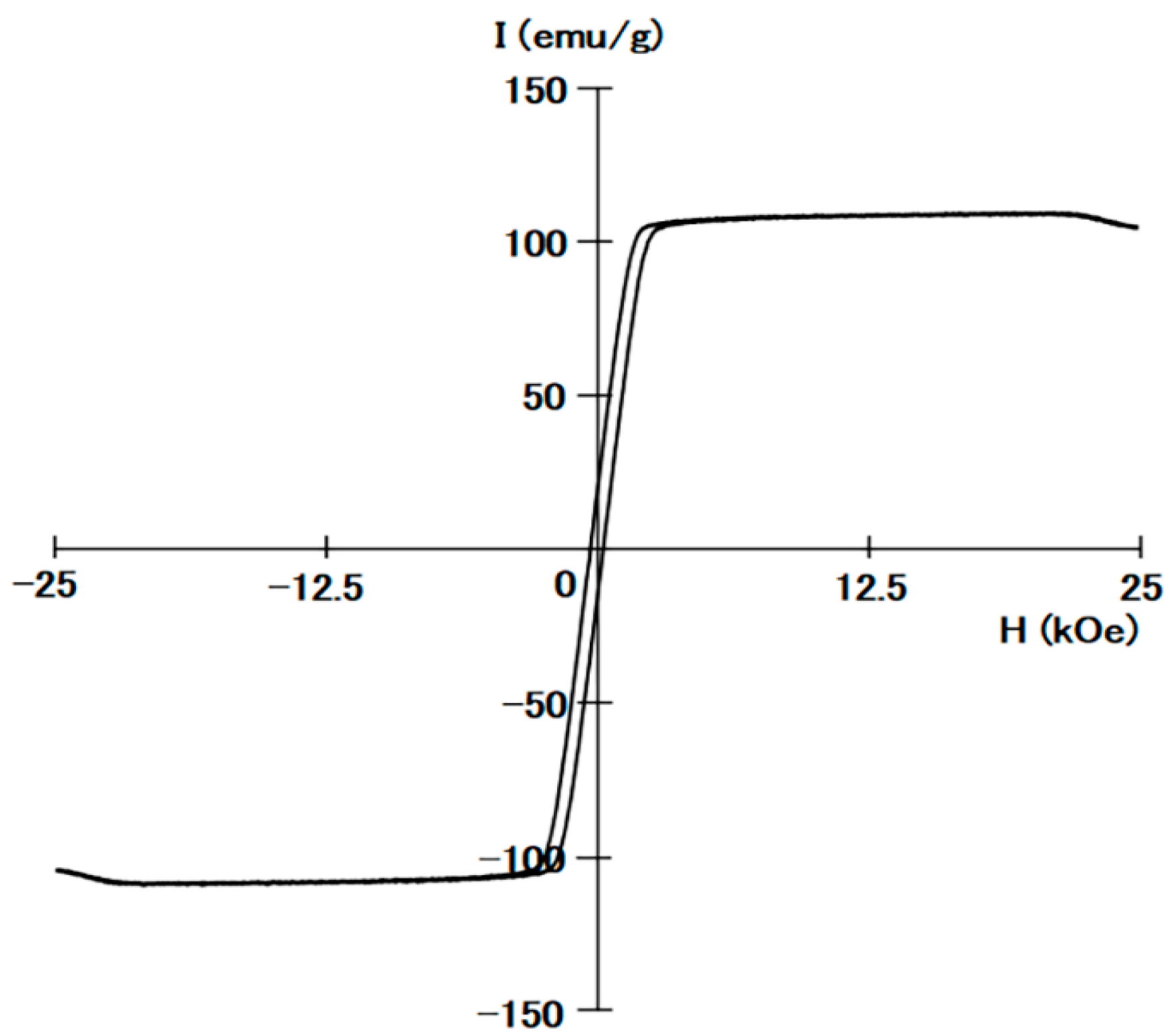 Inorganics 13 00033 g002