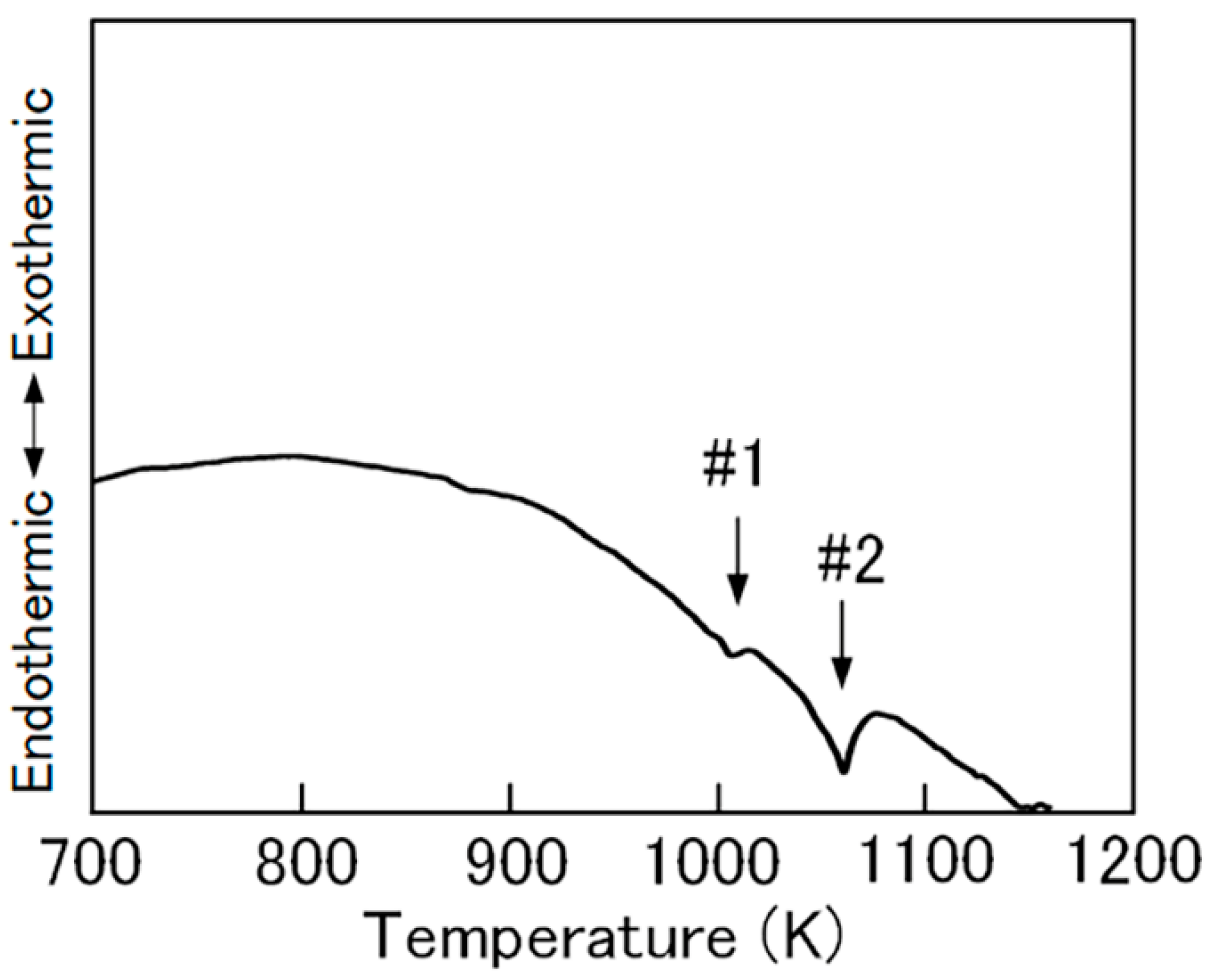 Inorganics 13 00033 g004
