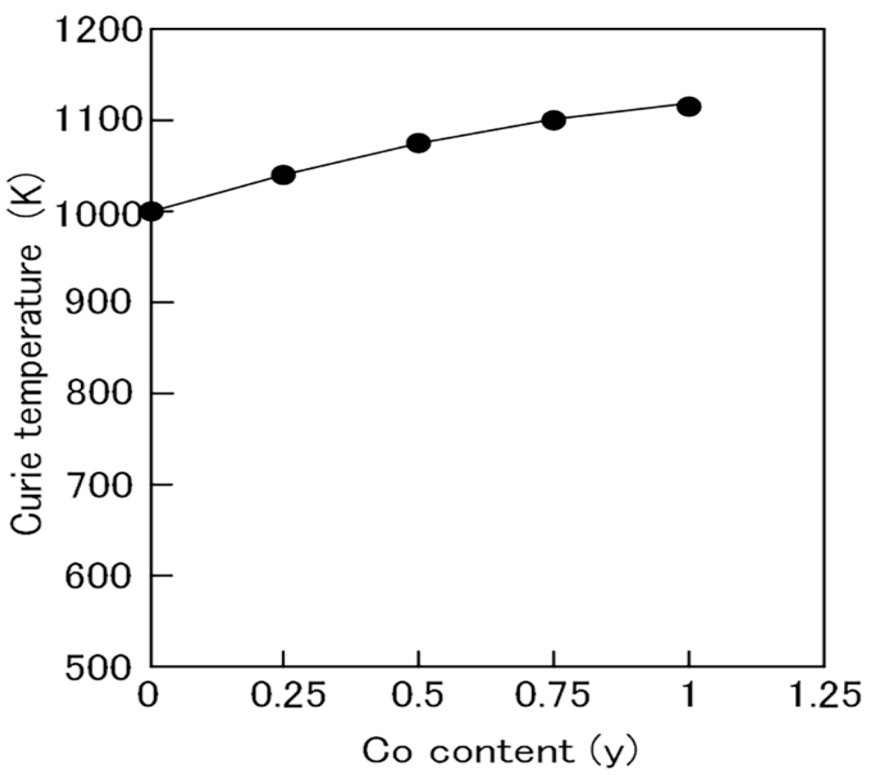 Inorganics 13 00033 g011