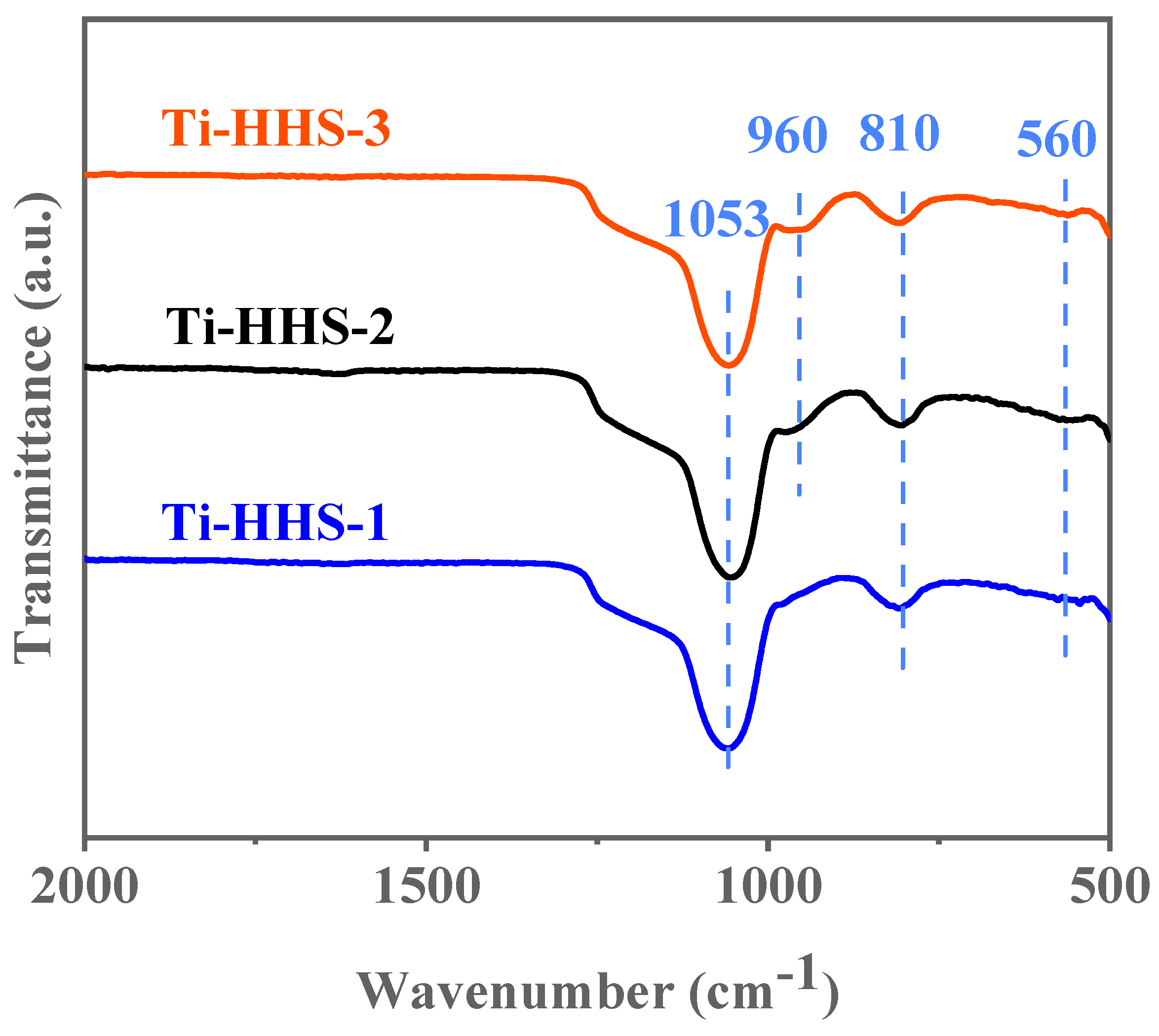 Inorganics 13 00037 g007