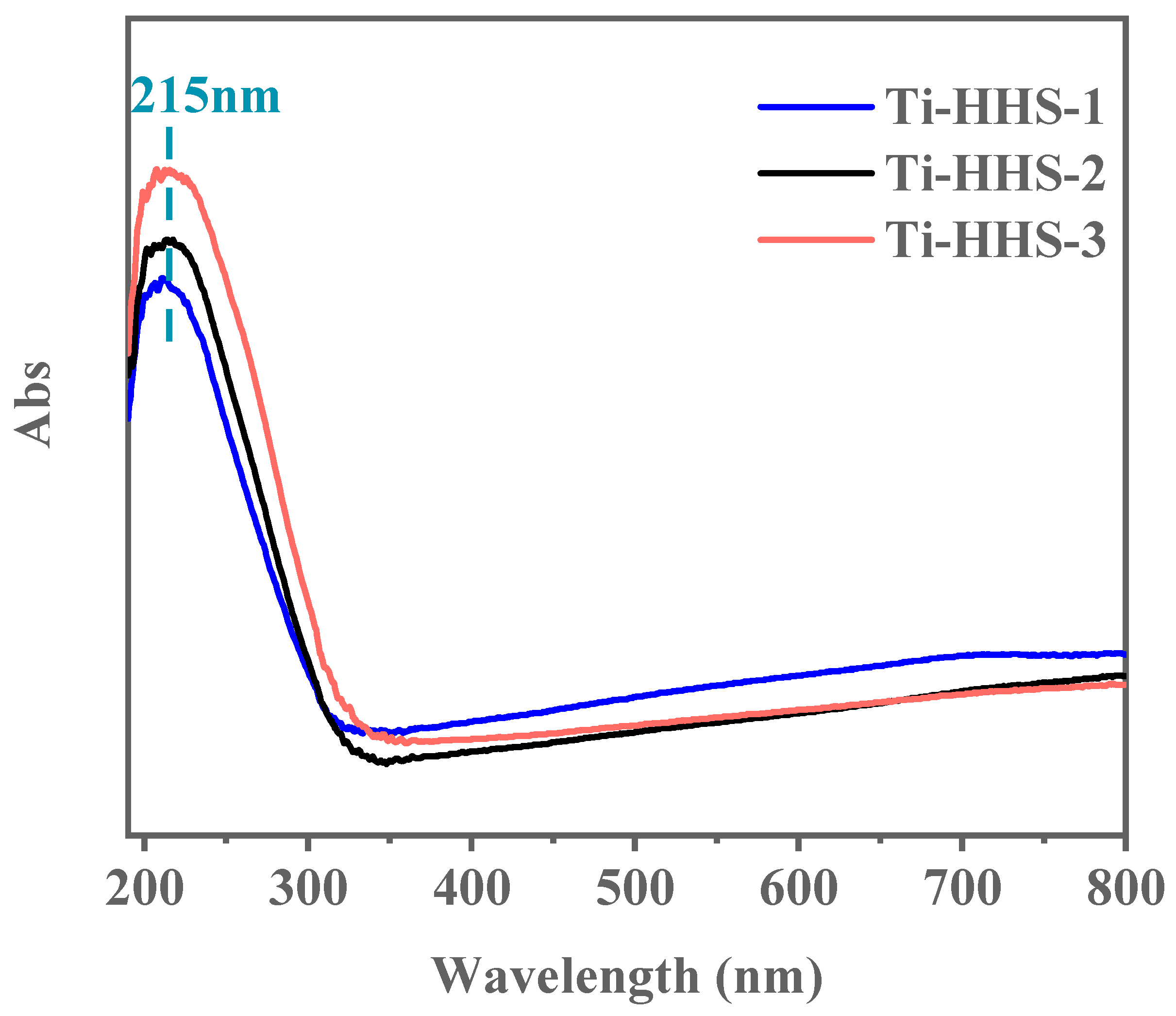 Inorganics 13 00037 g008