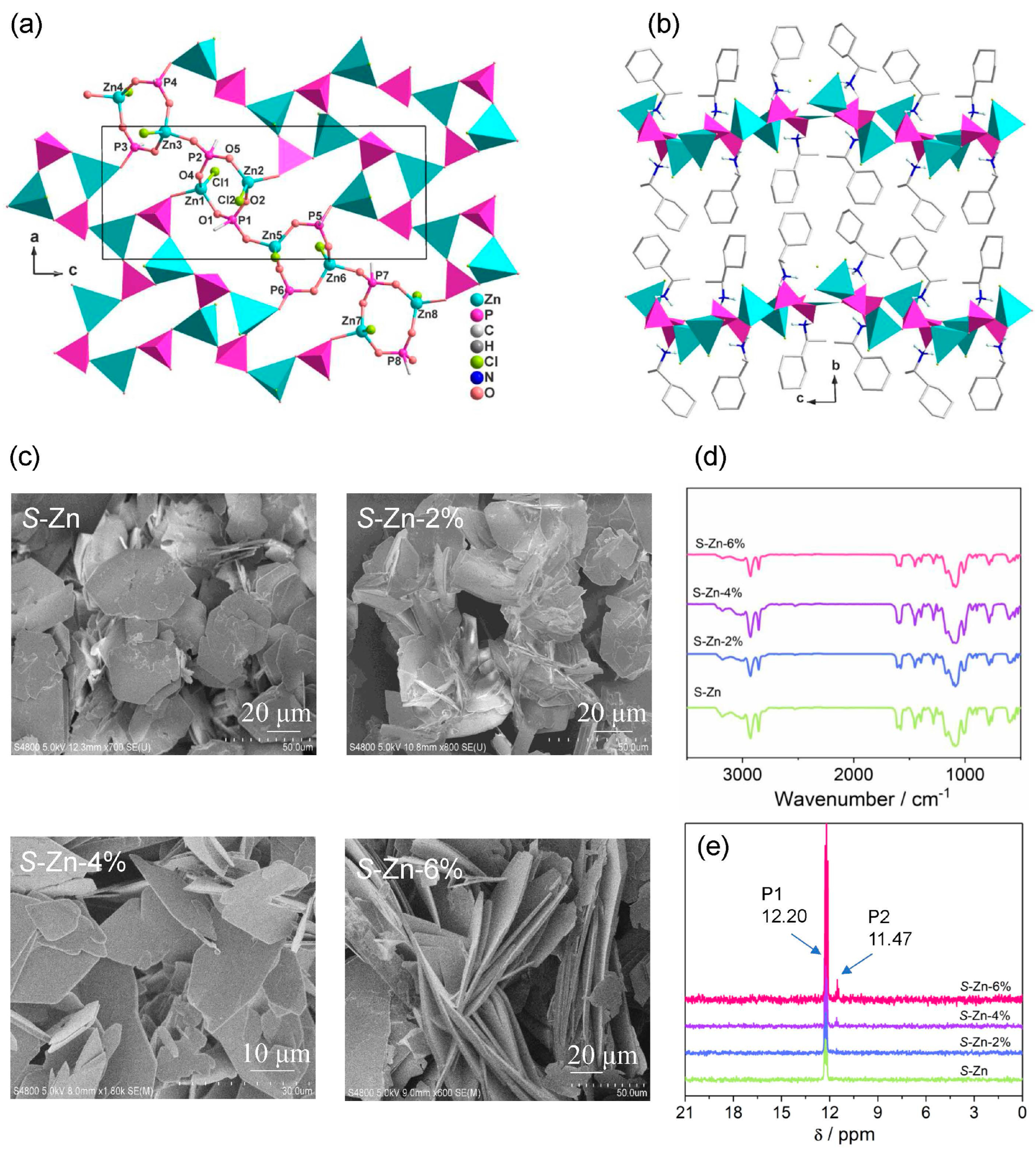 Inorganics 13 00039 g001