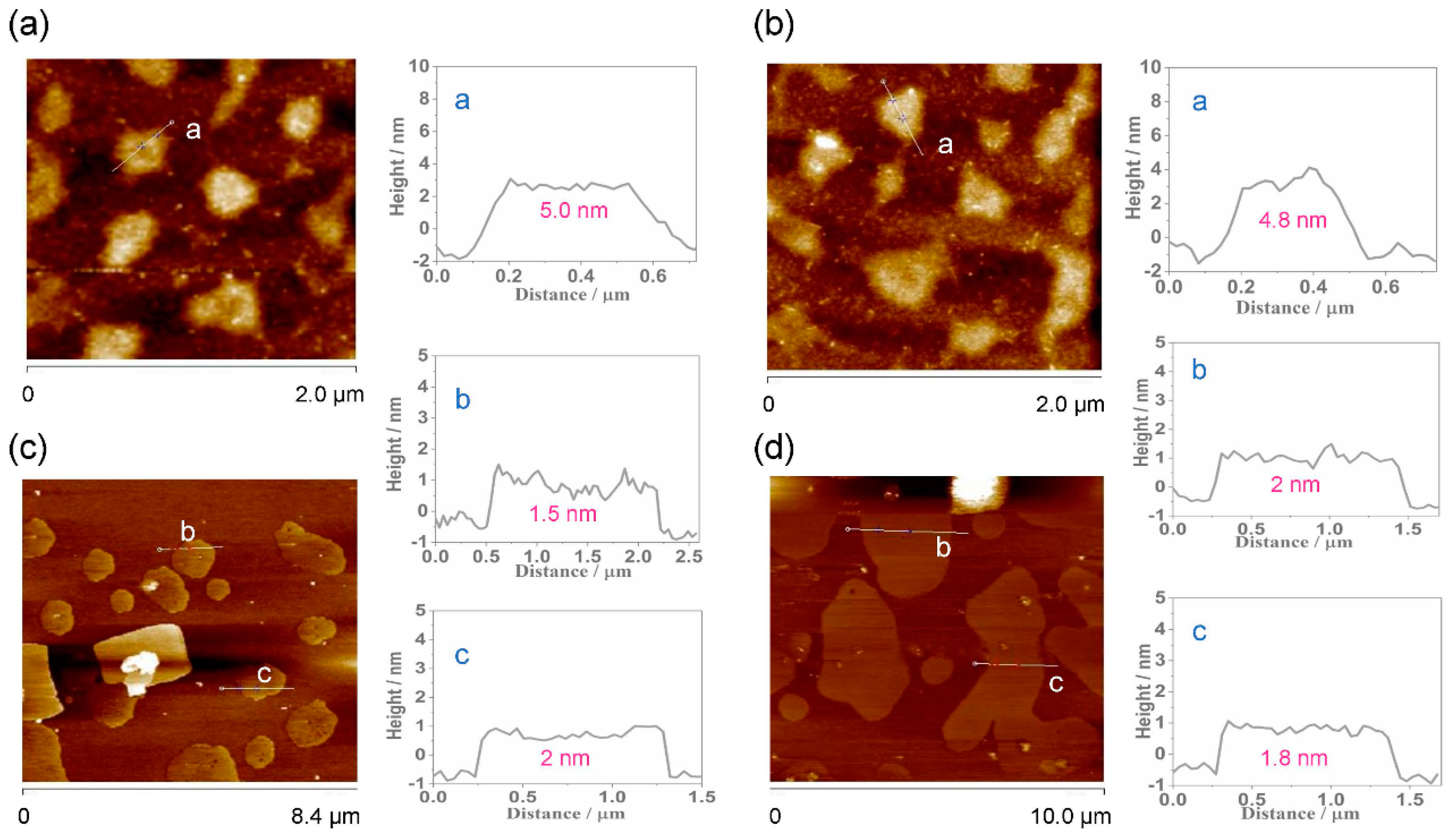 Inorganics 13 00039 g002