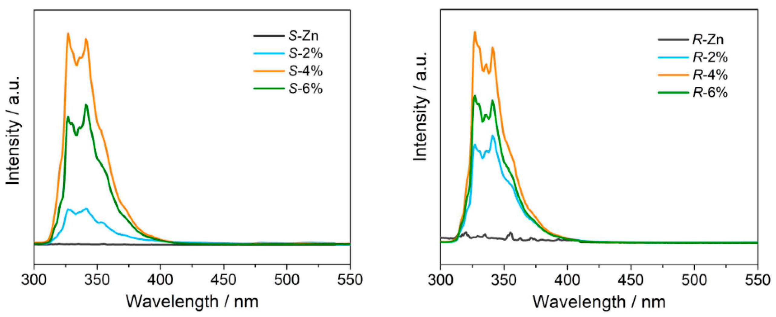 Inorganics 13 00039 g004