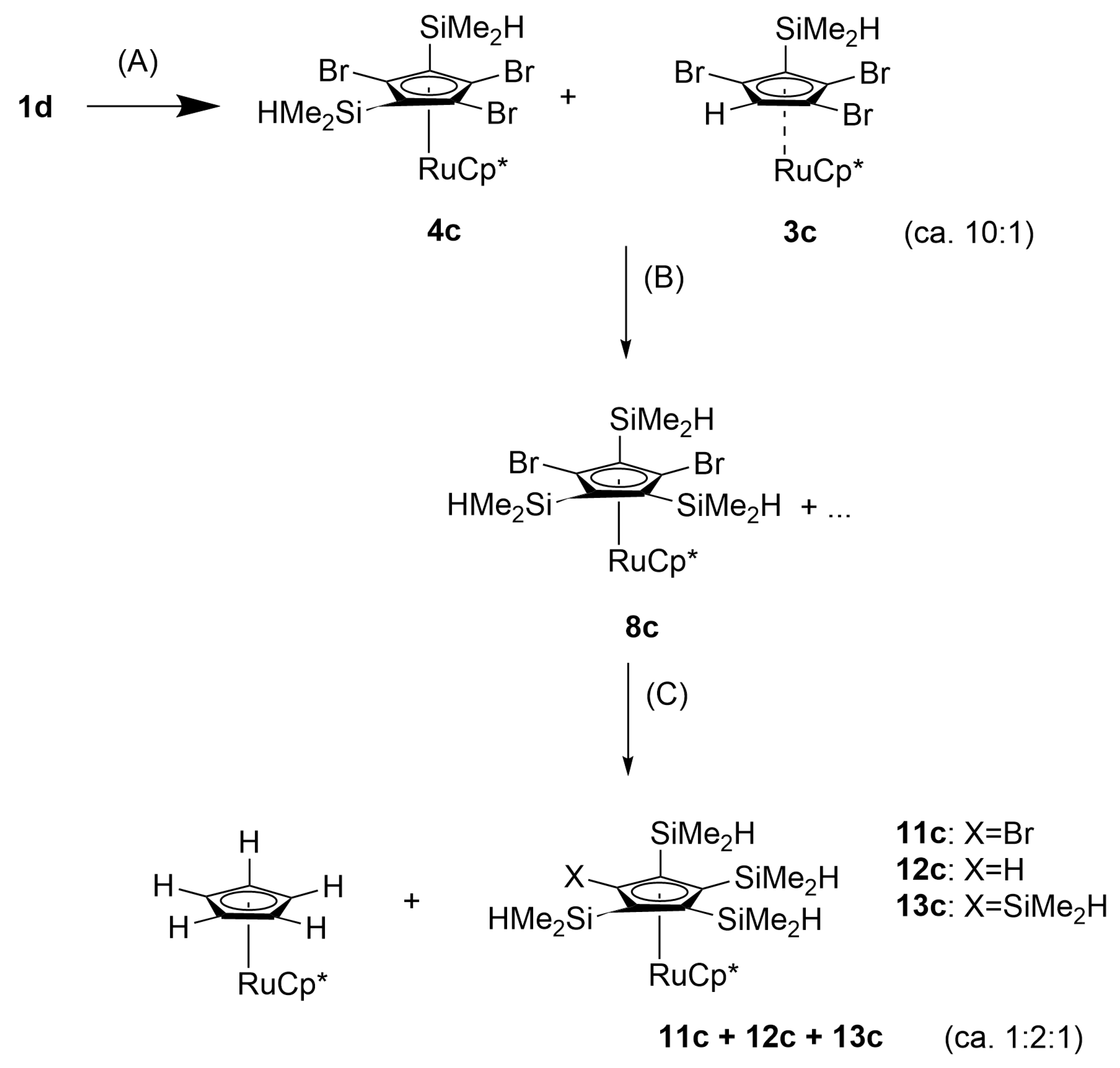 Inorganics 13 00042 sch006 Inorganics 13 00042 sch006
