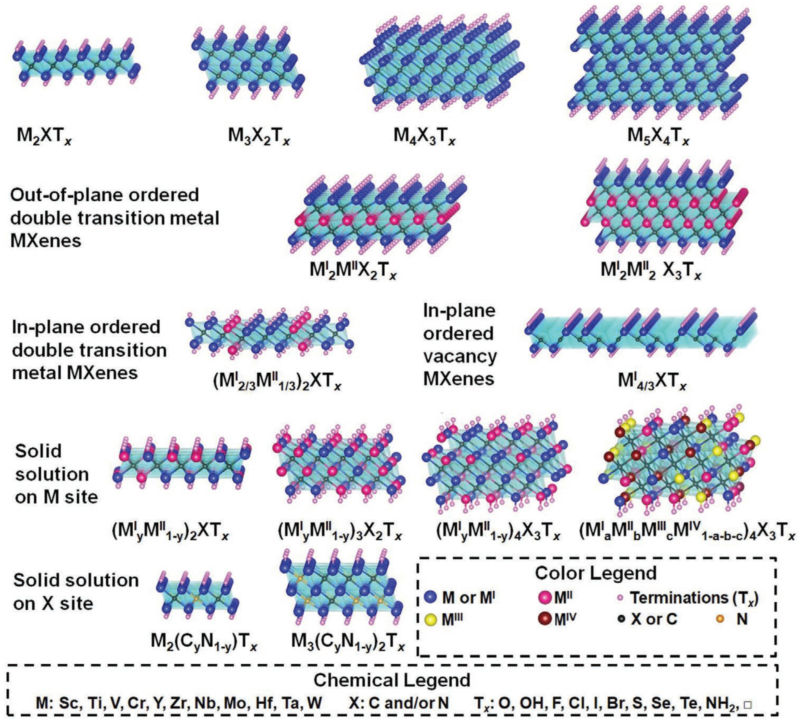 Inorganics 13 00045 g001