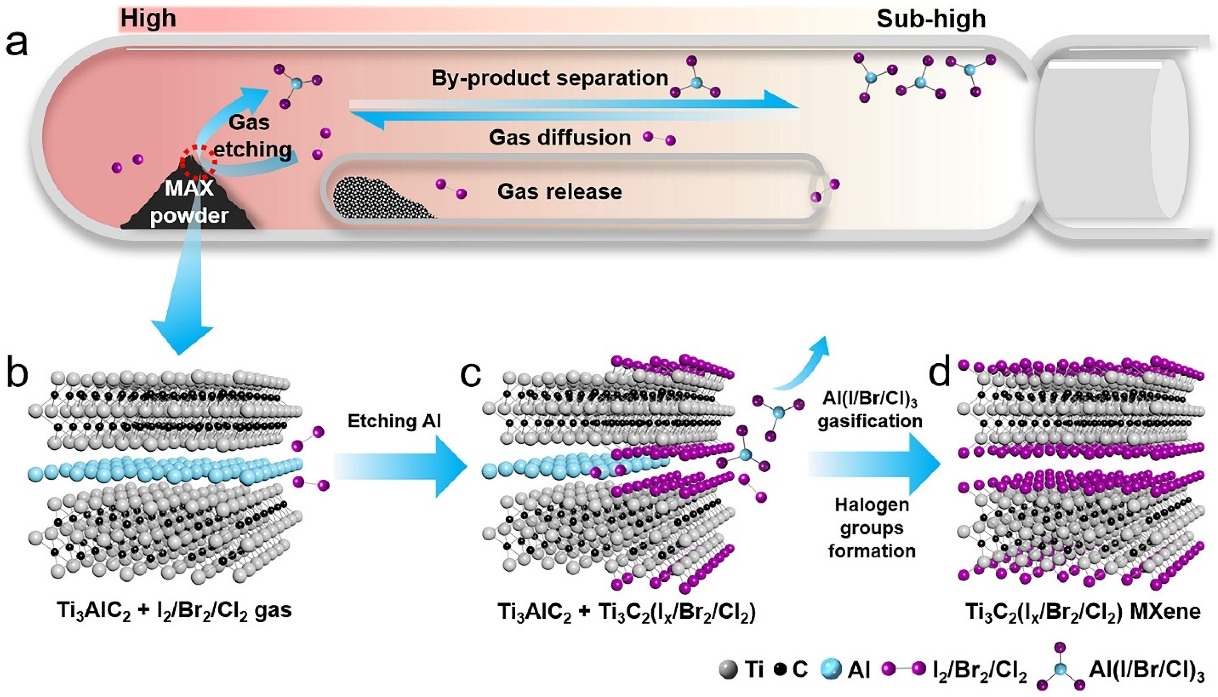 Inorganics 13 00045 g002