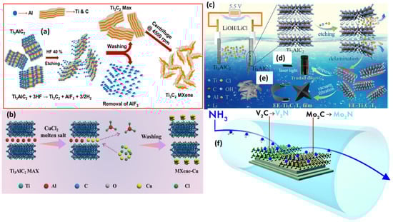 Inorganics 13 00045 g003