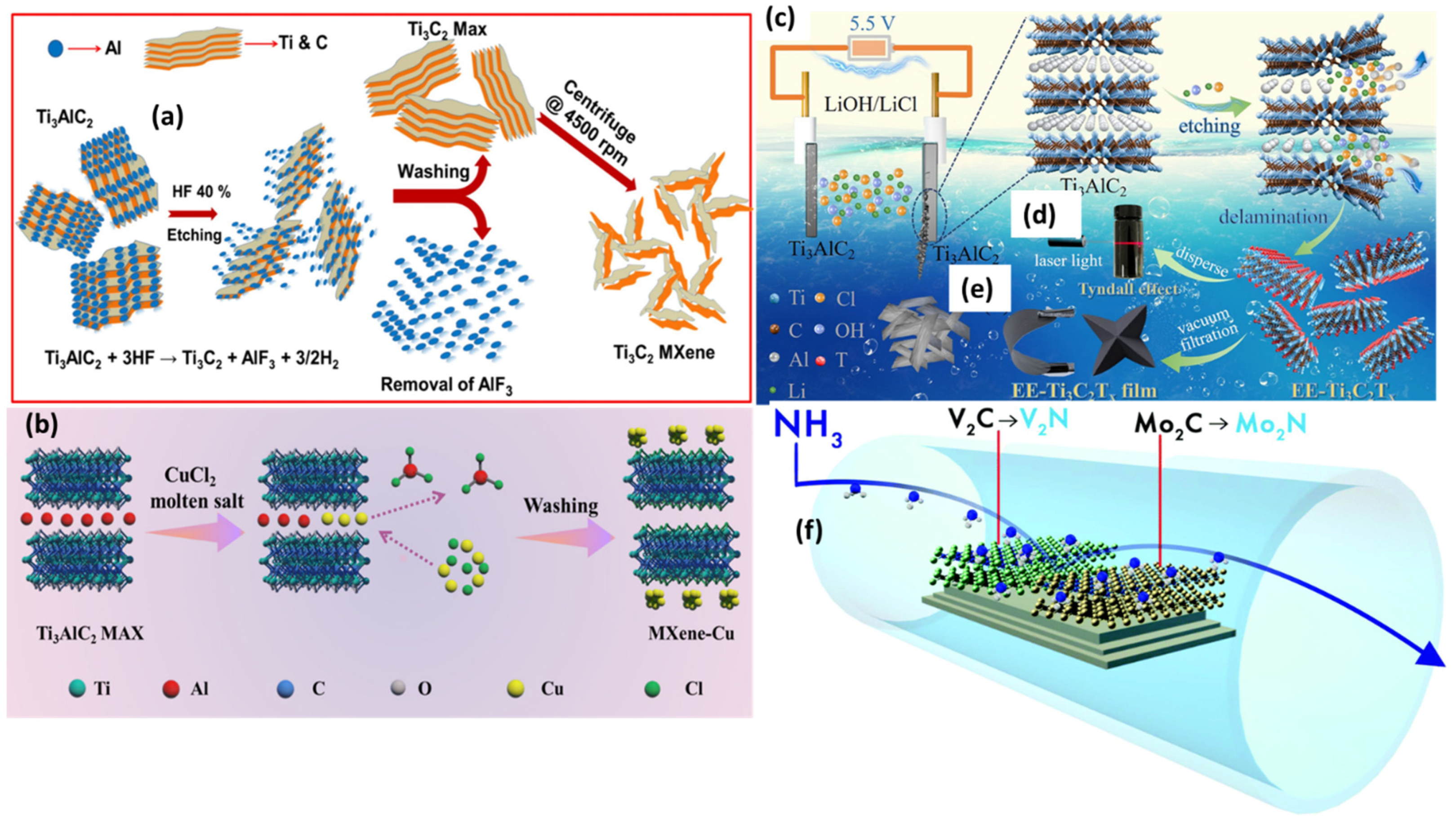 Inorganics 13 00045 g003