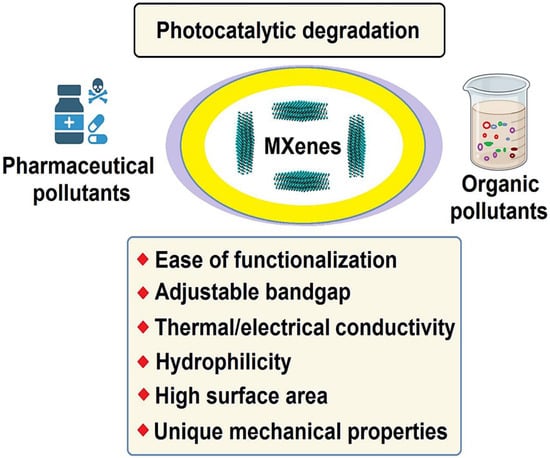Inorganics 13 00045 g006