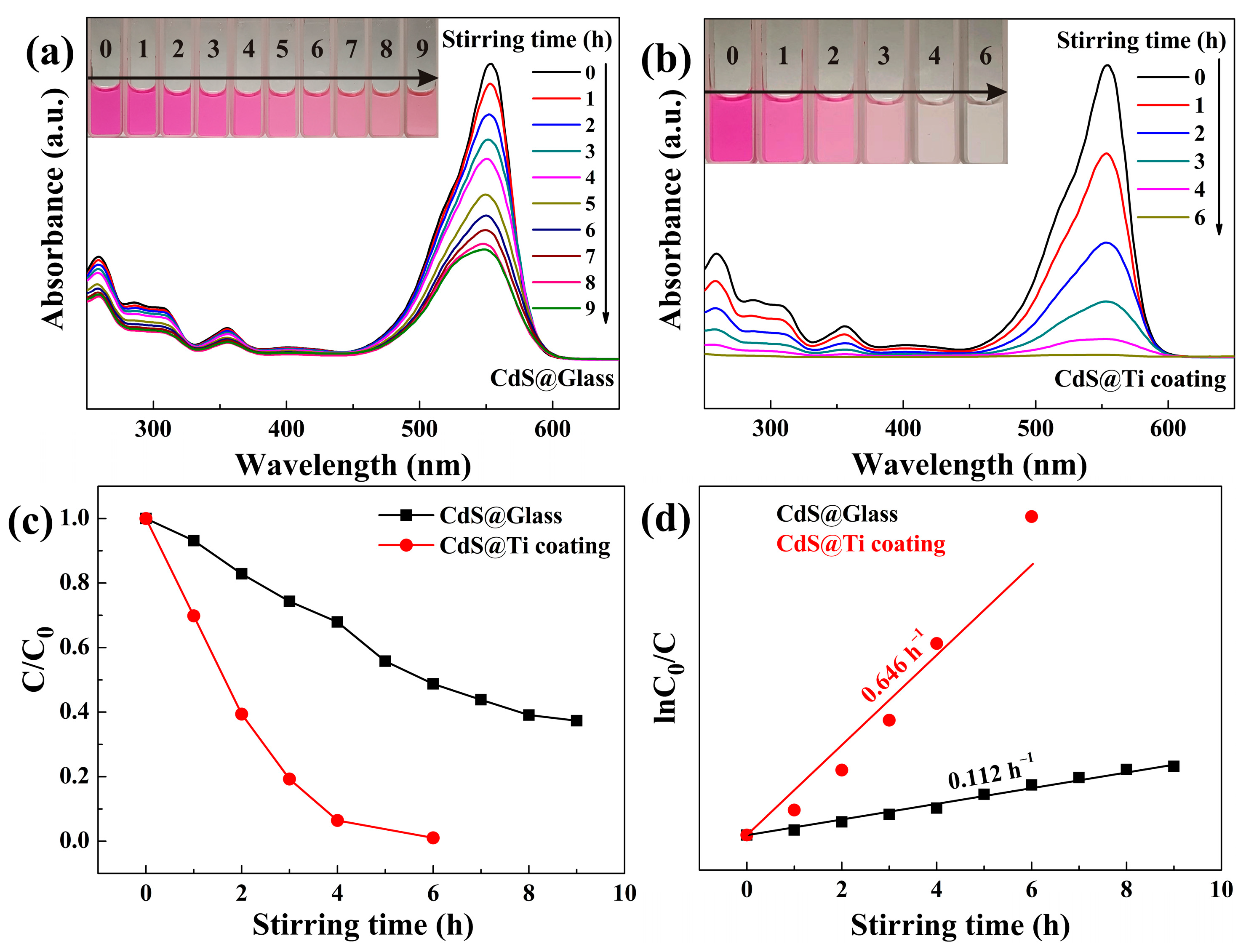 Inorganics 13 00046 g003