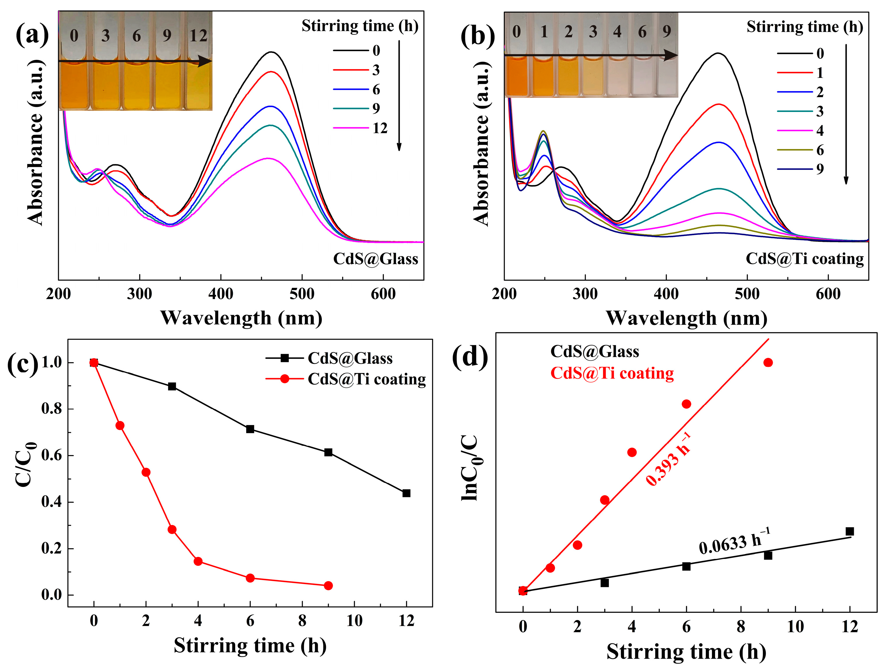 Inorganics 13 00046 g004