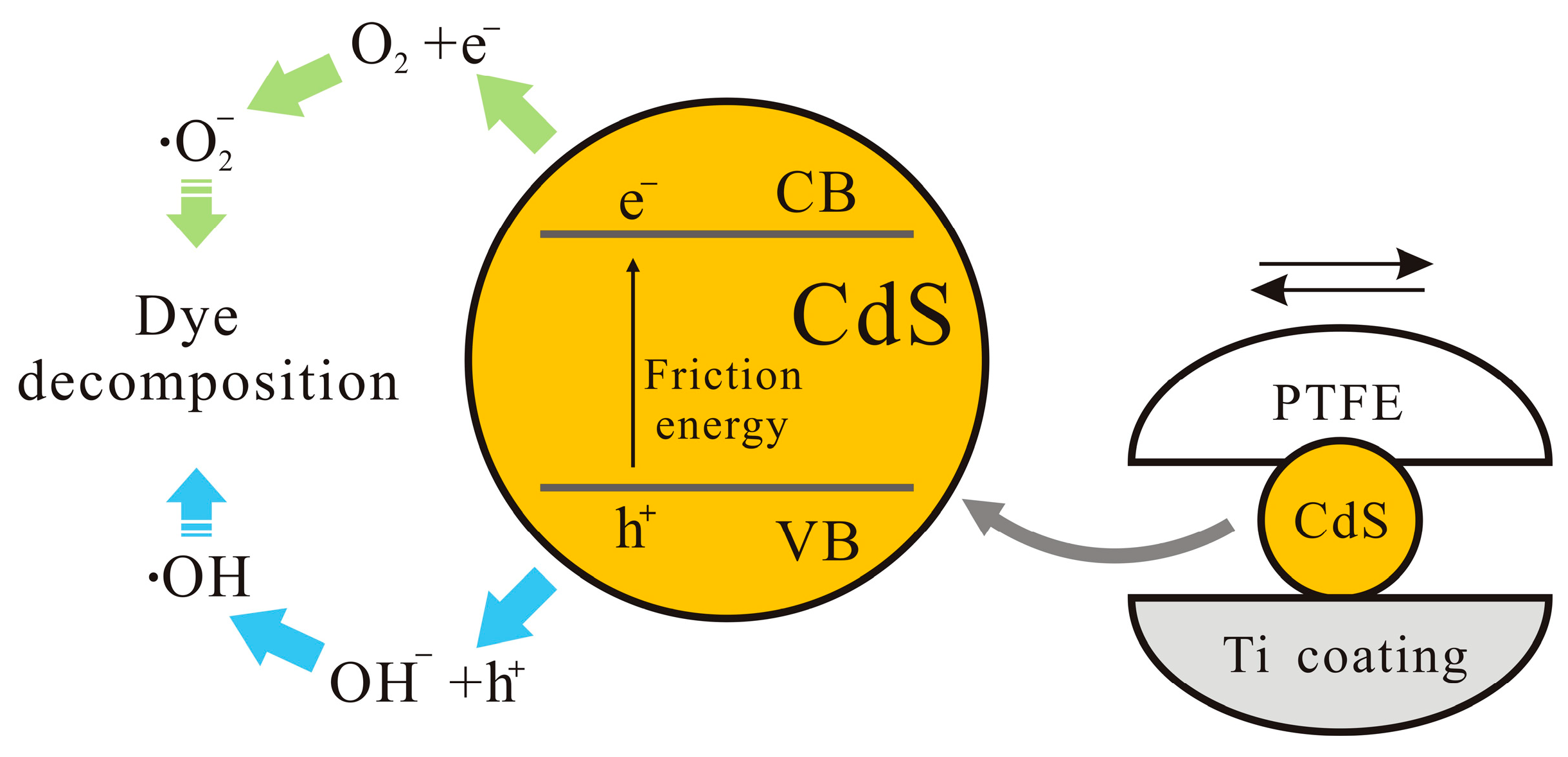Inorganics 13 00046 g007