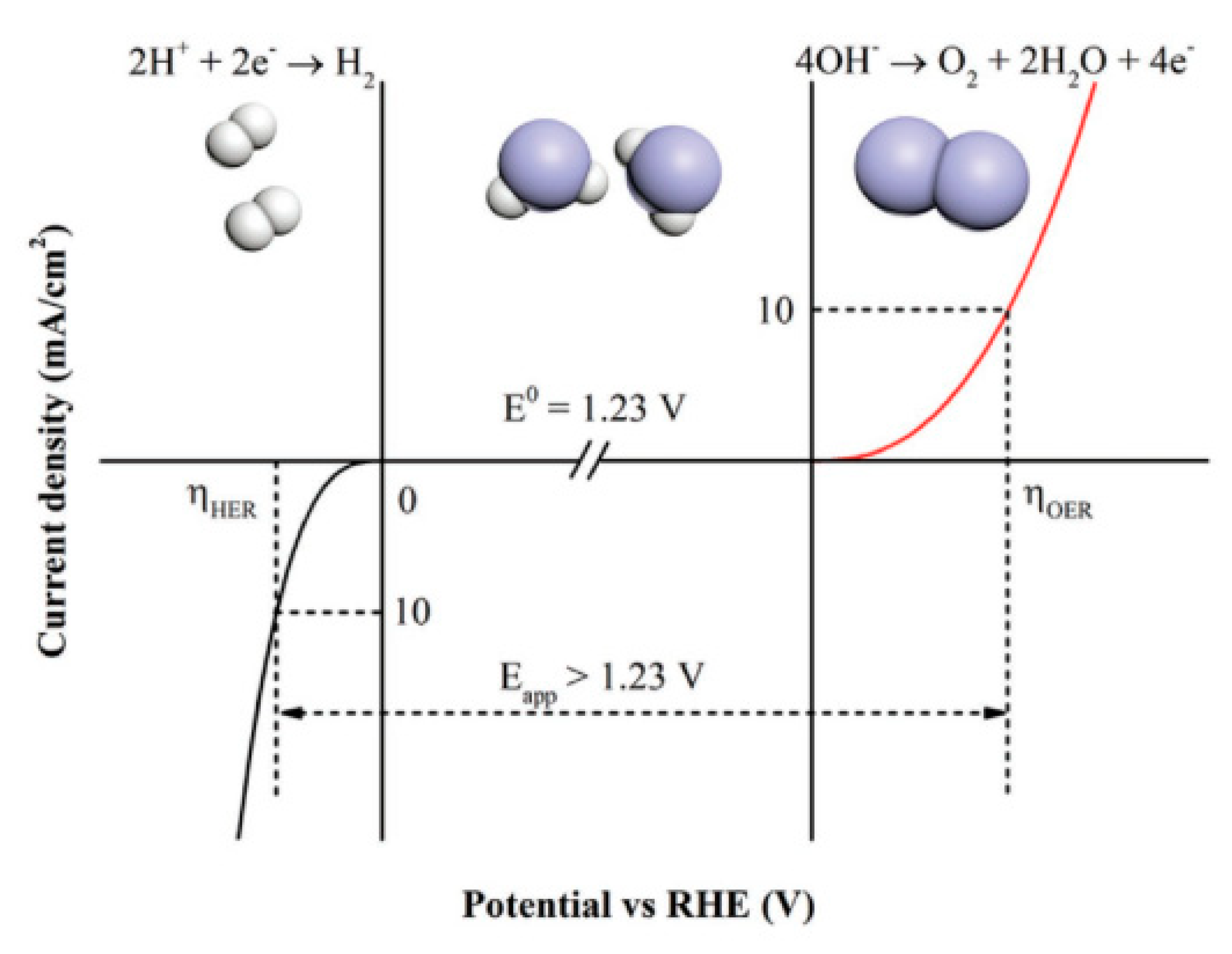 Inorganics 13 00047 g003