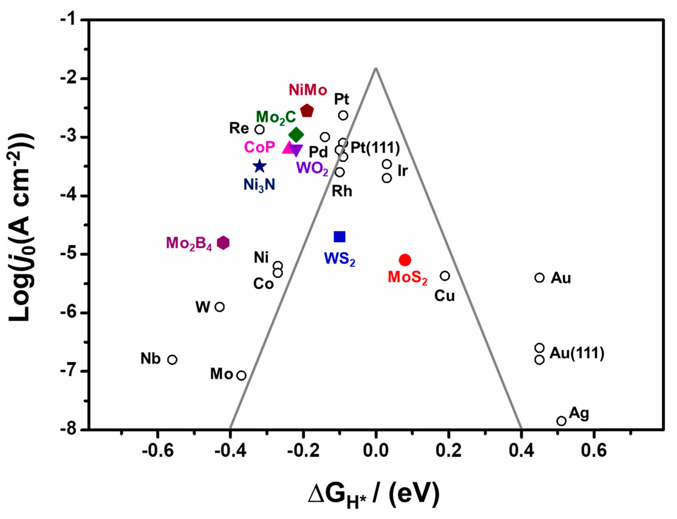 Inorganics 13 00047 g004