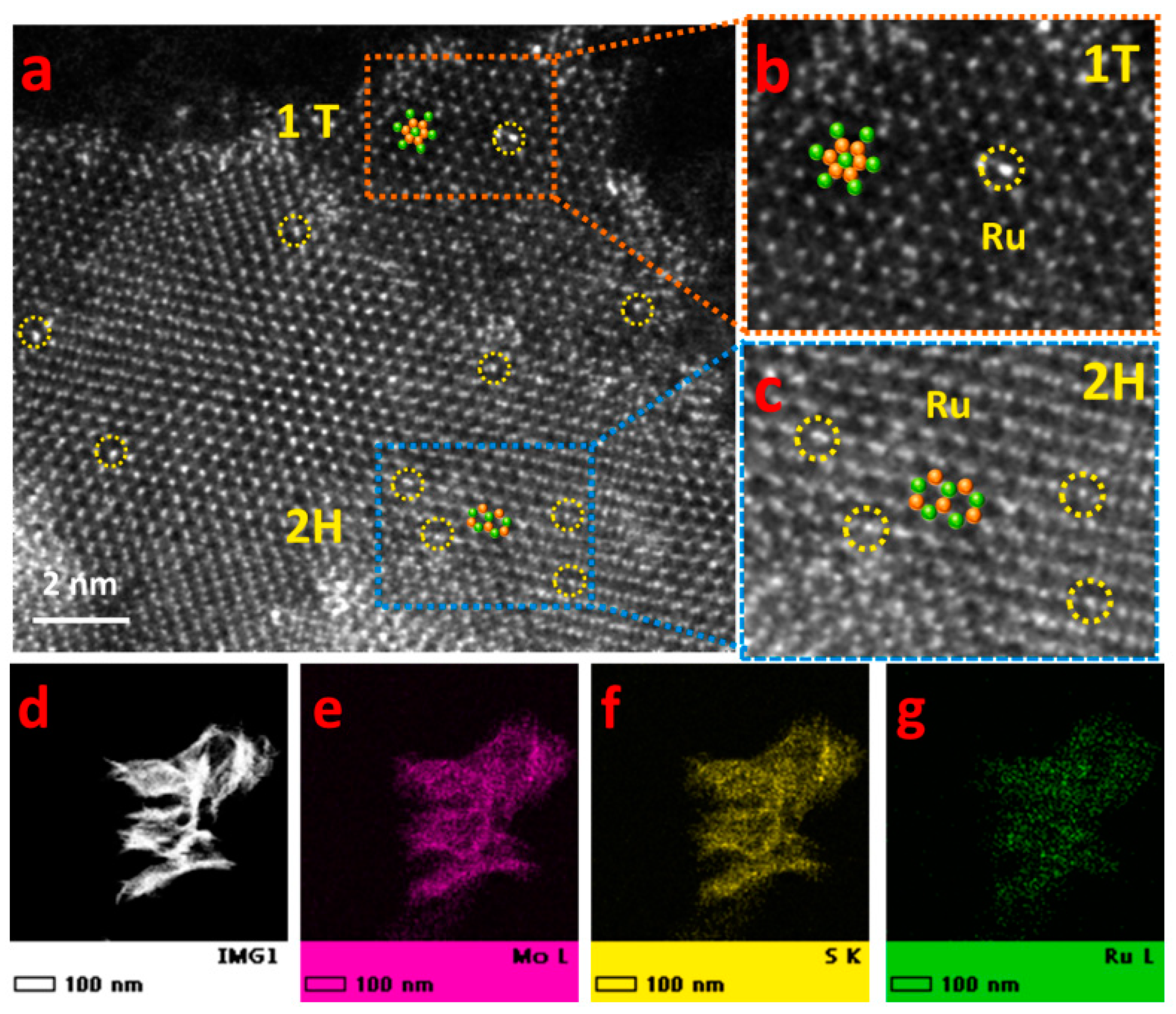 Inorganics 13 00047 g007
