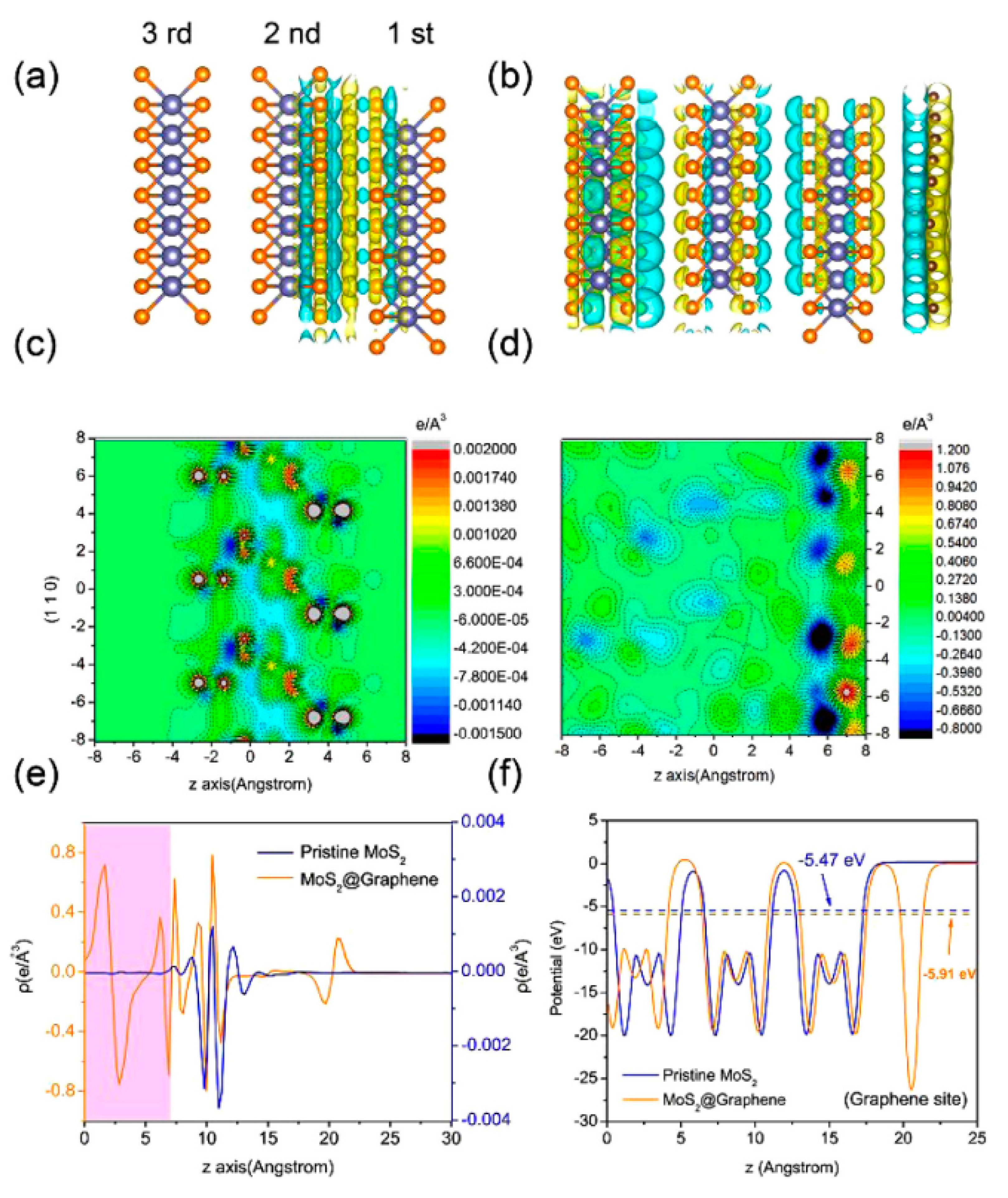 Inorganics 13 00047 g009
