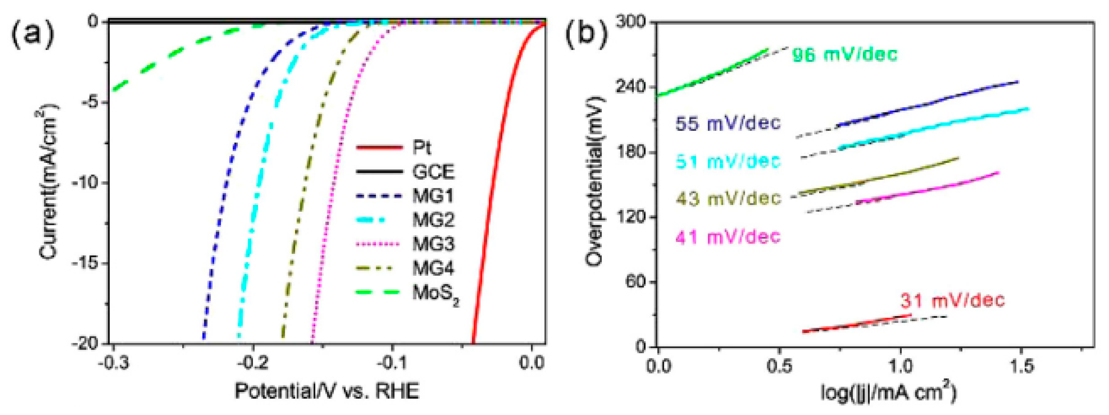 Inorganics 13 00047 g010