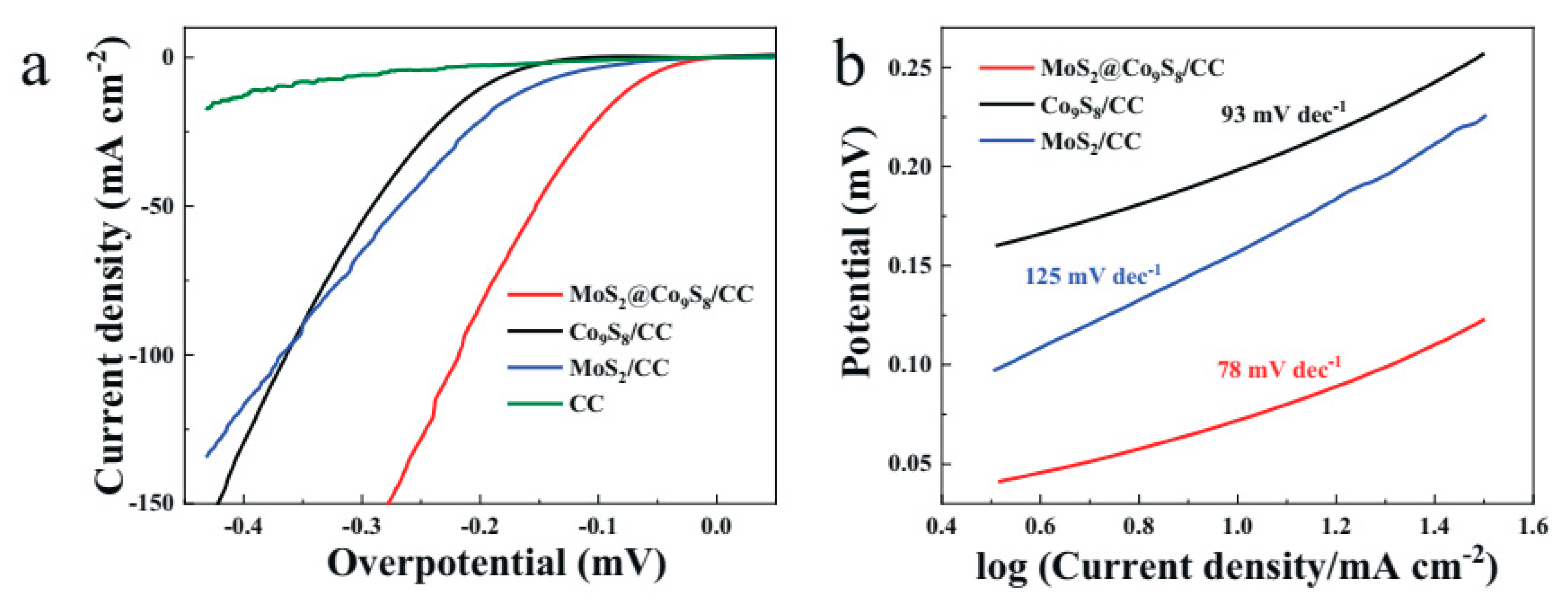Inorganics 13 00047 g012
