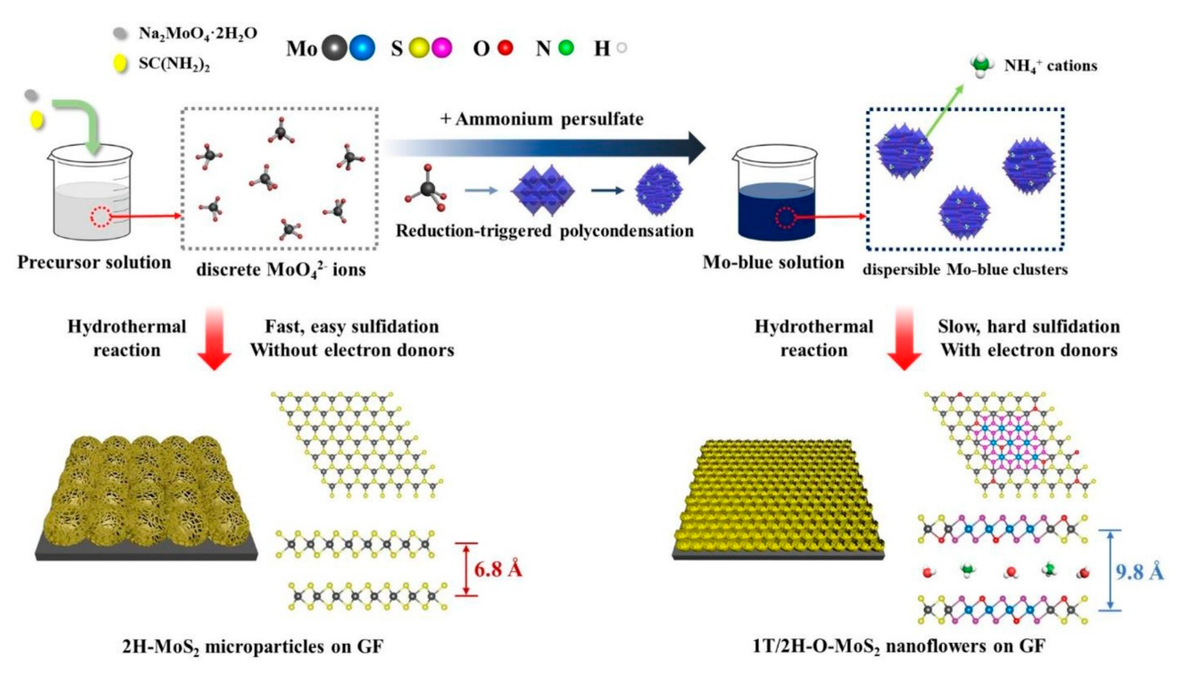 Inorganics 13 00047 g013