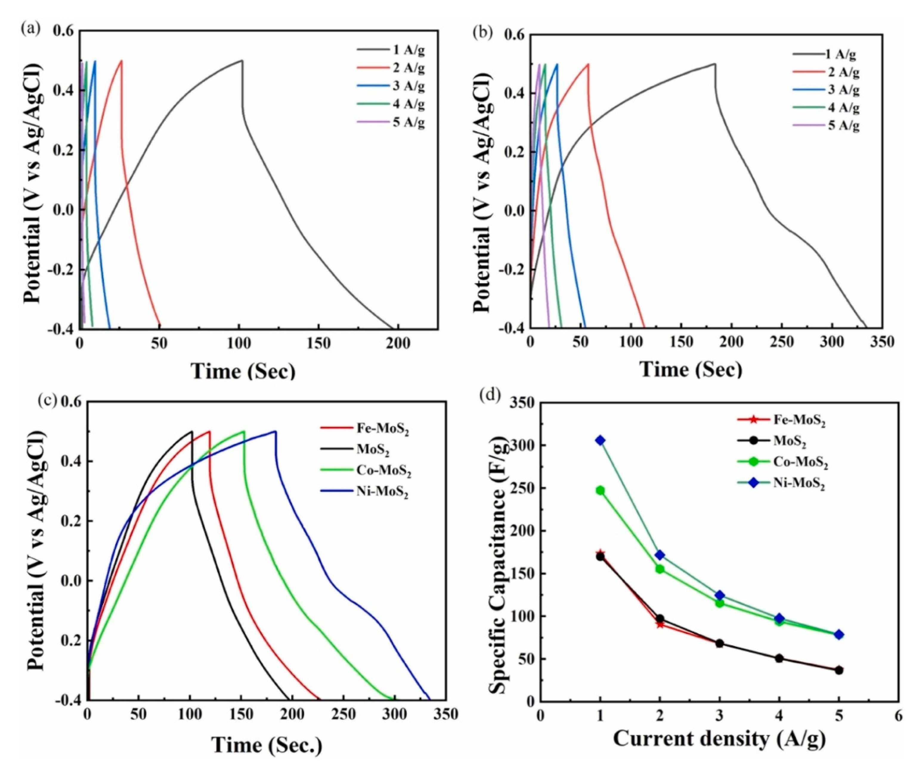 Inorganics 13 00047 g015