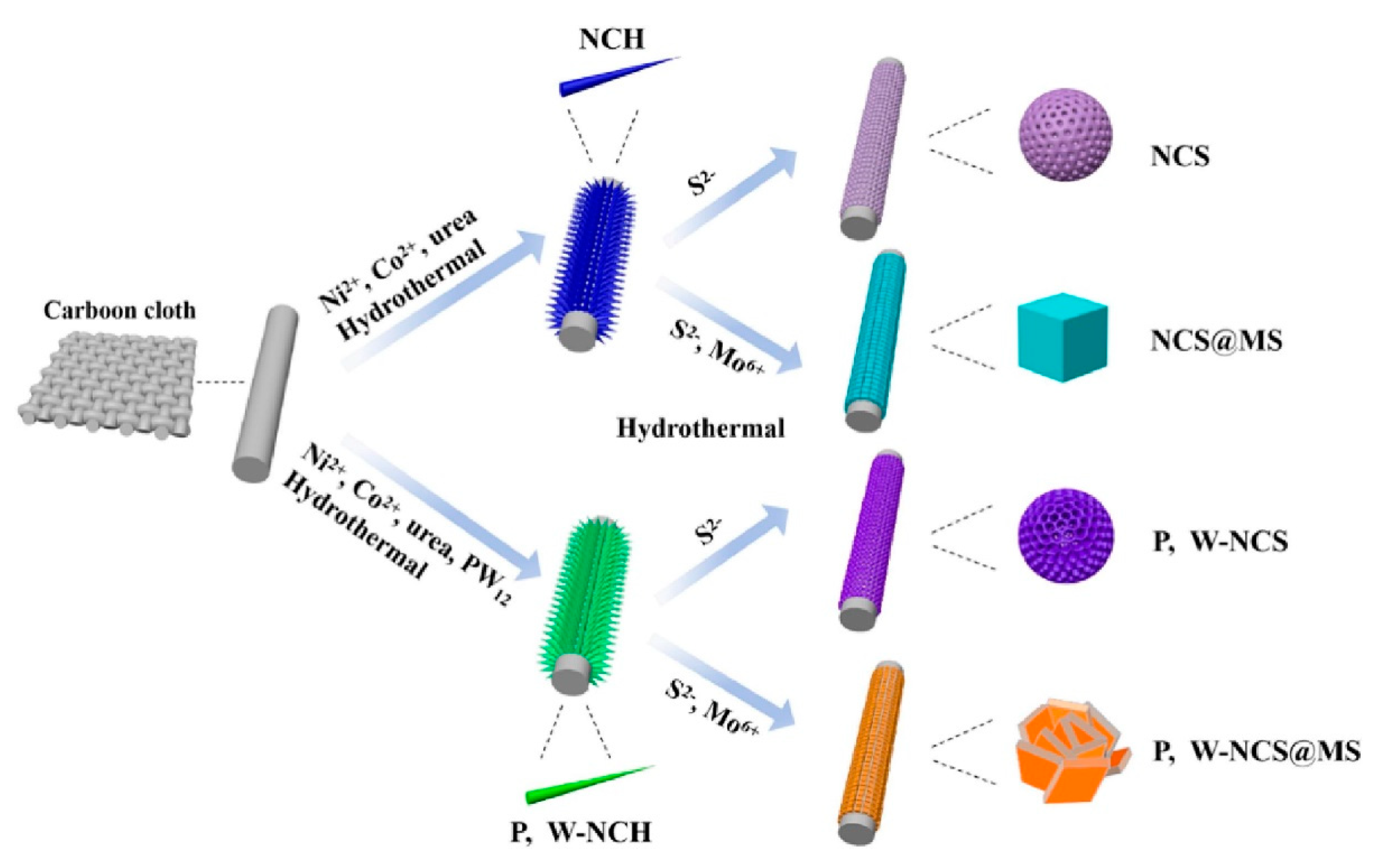 Inorganics 13 00047 g017
