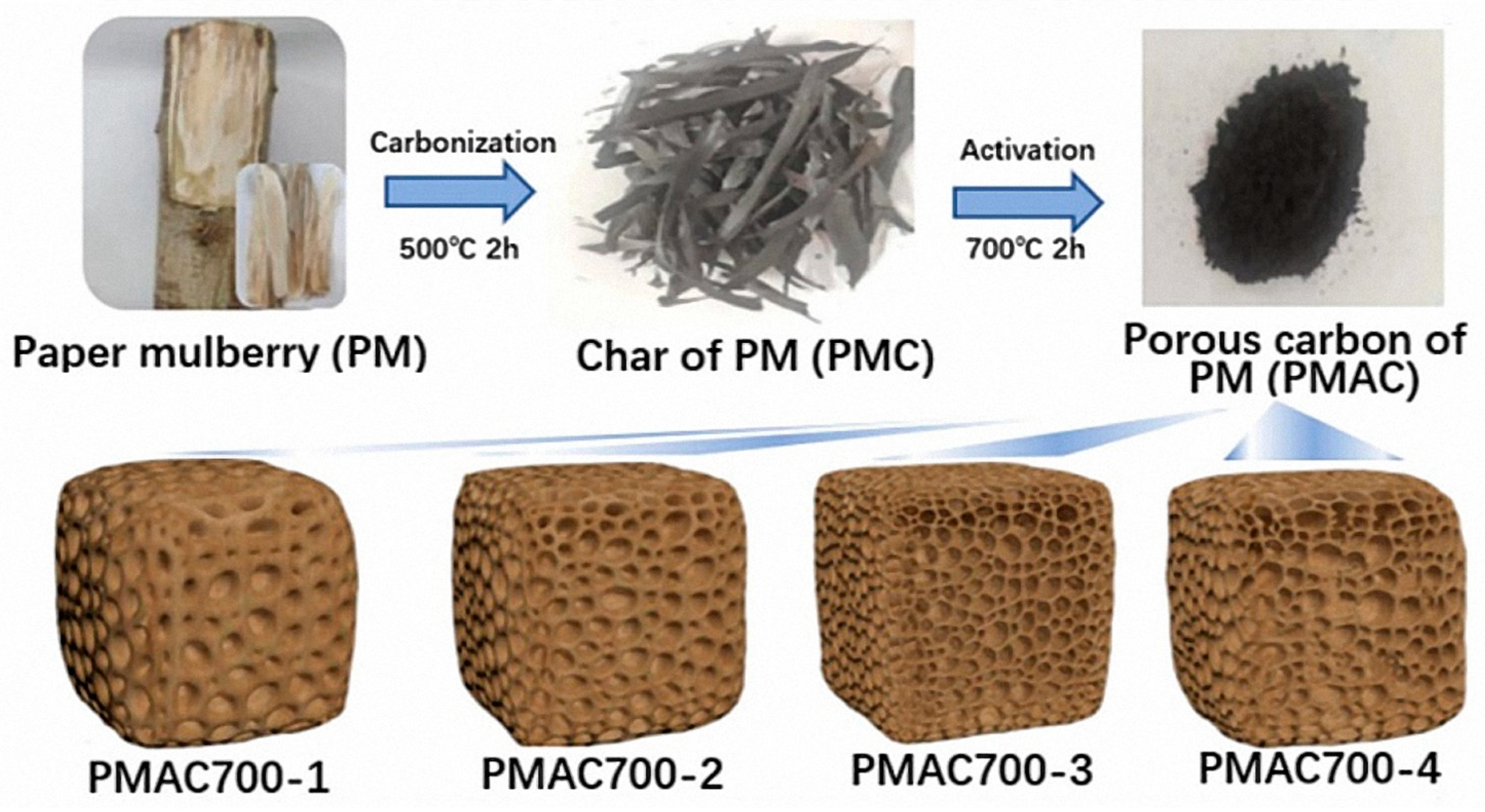 Inorganics 13 00049 g005