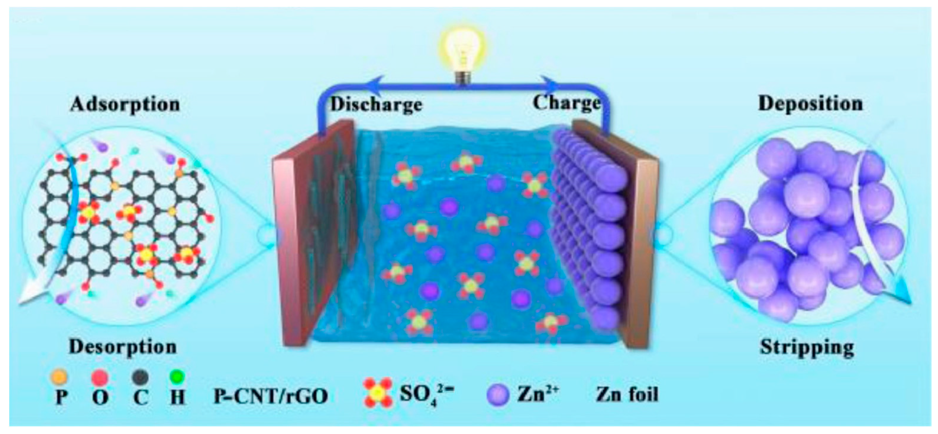 Inorganics 13 00049 g006