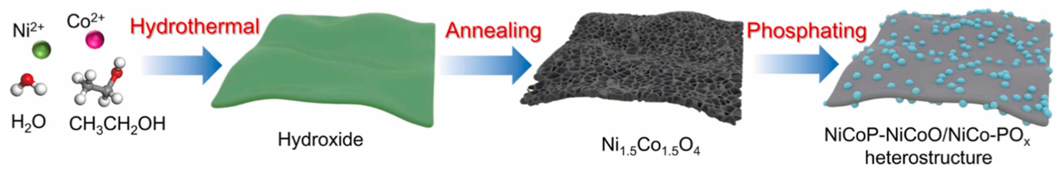 Inorganics 13 00049 g007