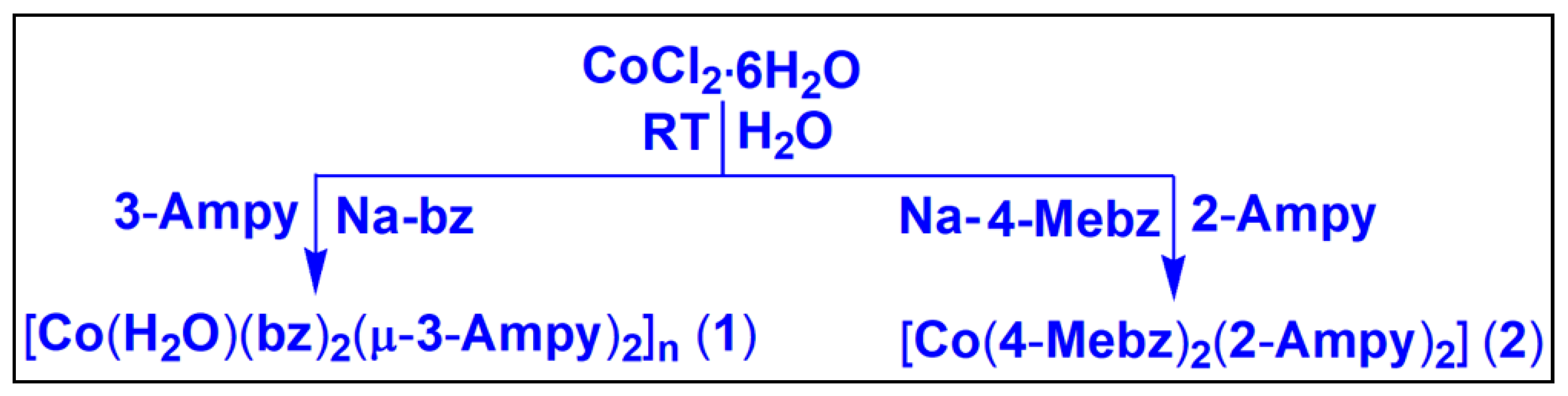 Inorganics 13 00051 sch001