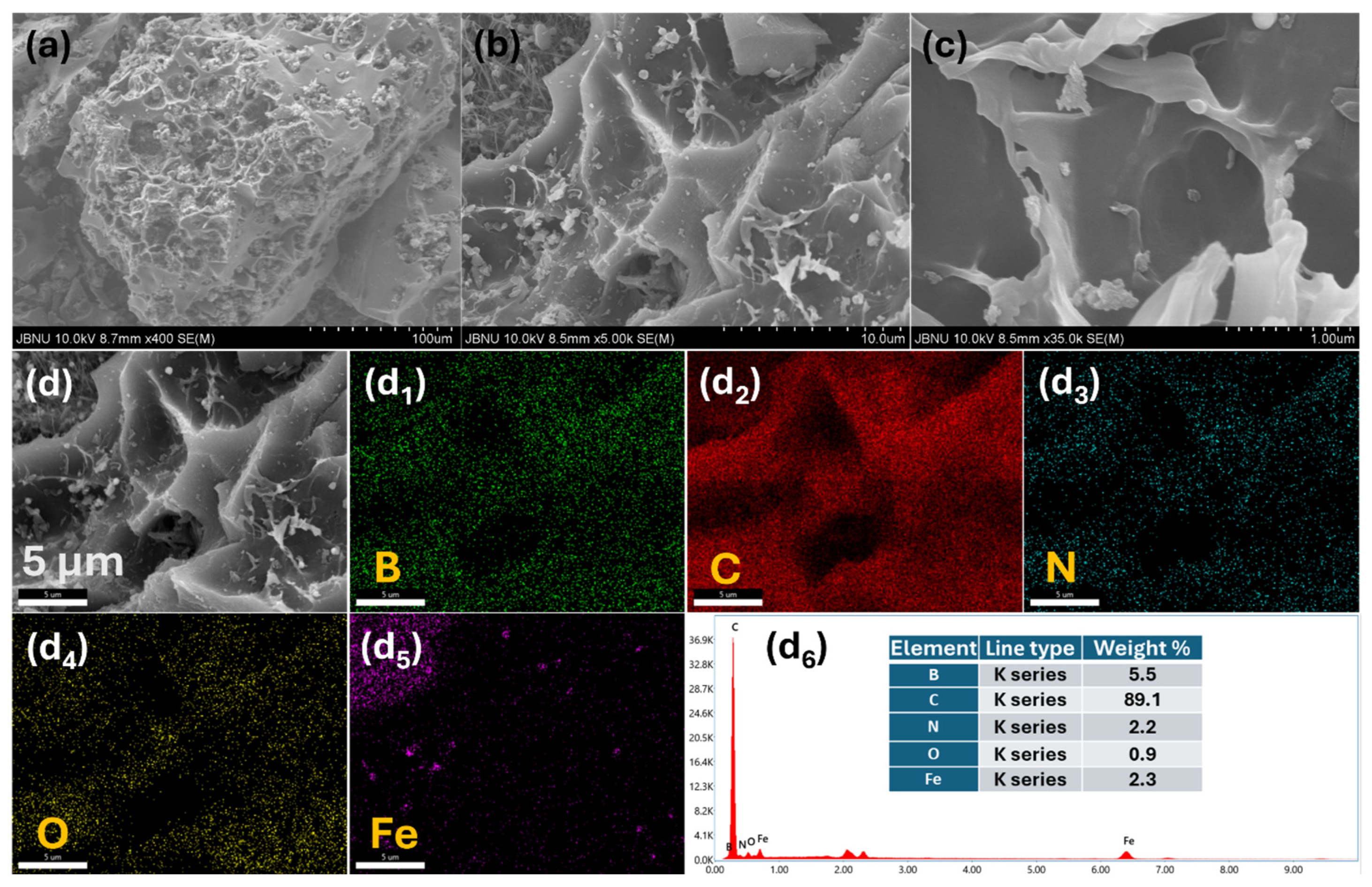 Inorganics 13 00052 g003