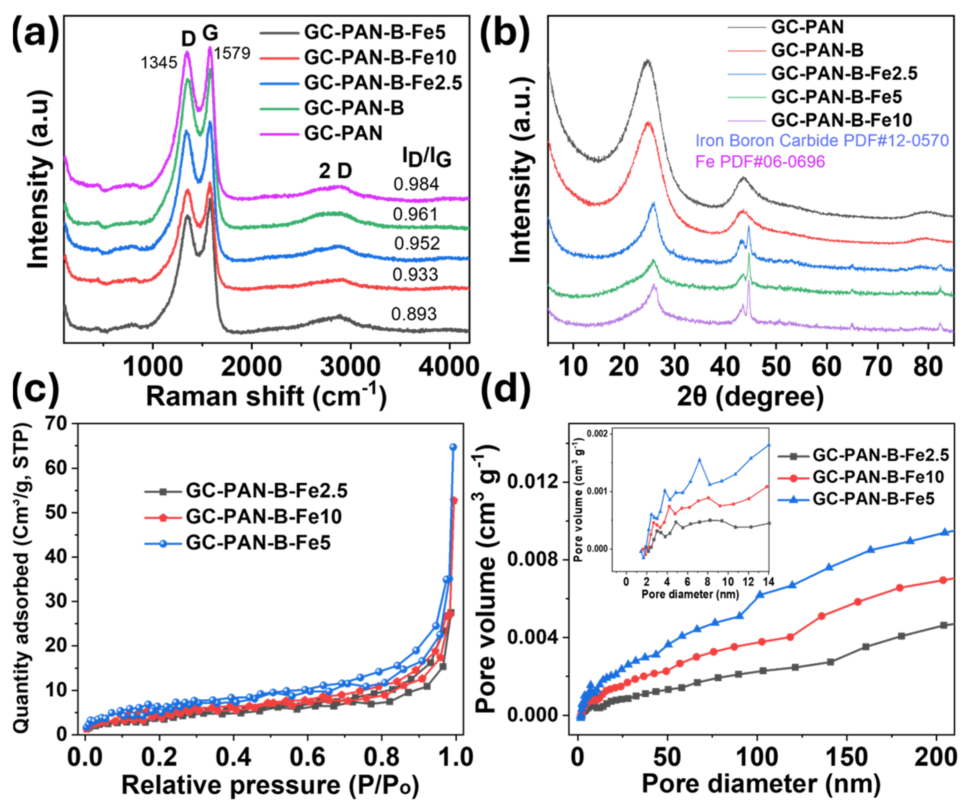 Inorganics 13 00052 g006