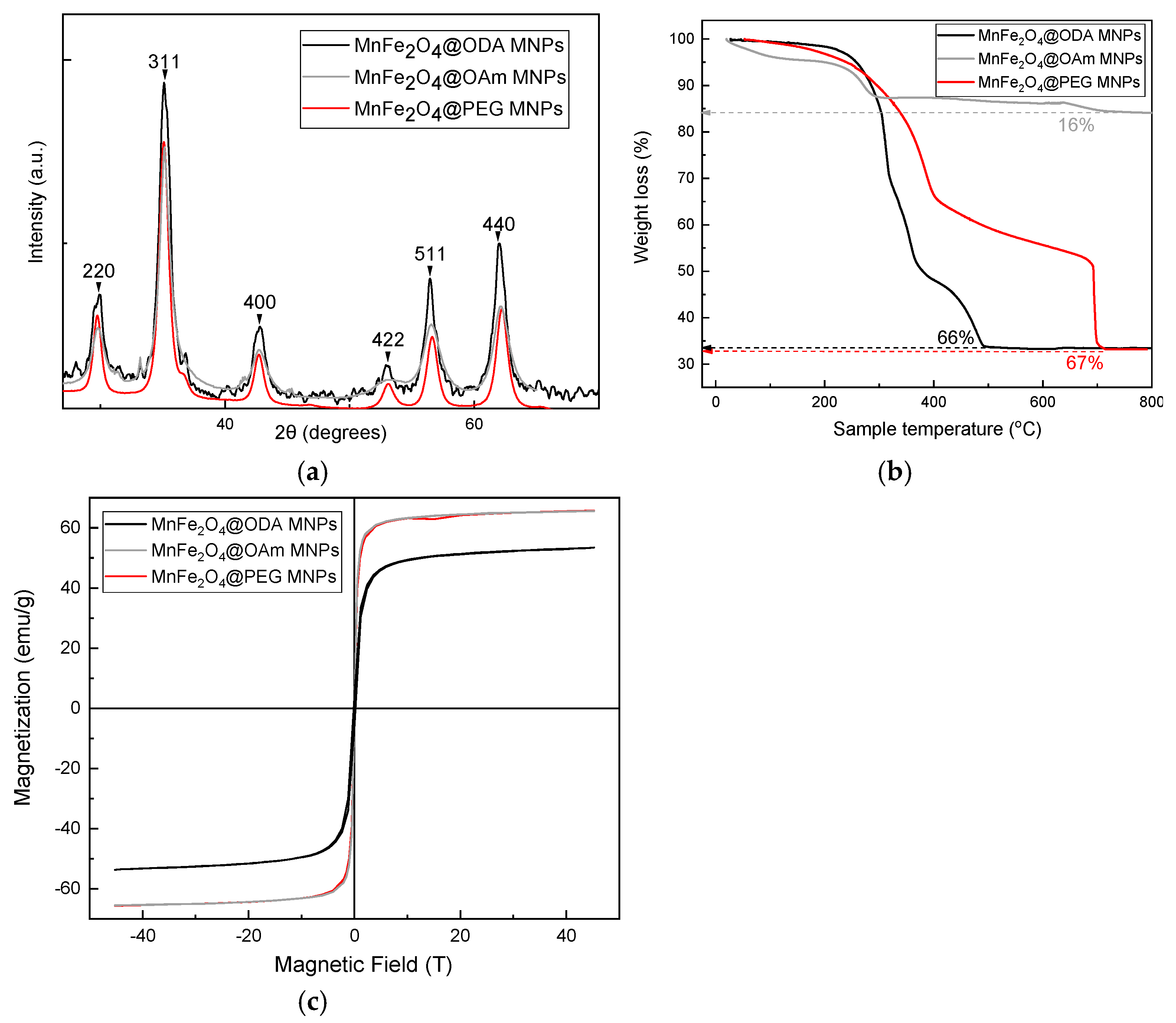 Inorganics 13 00058 g001