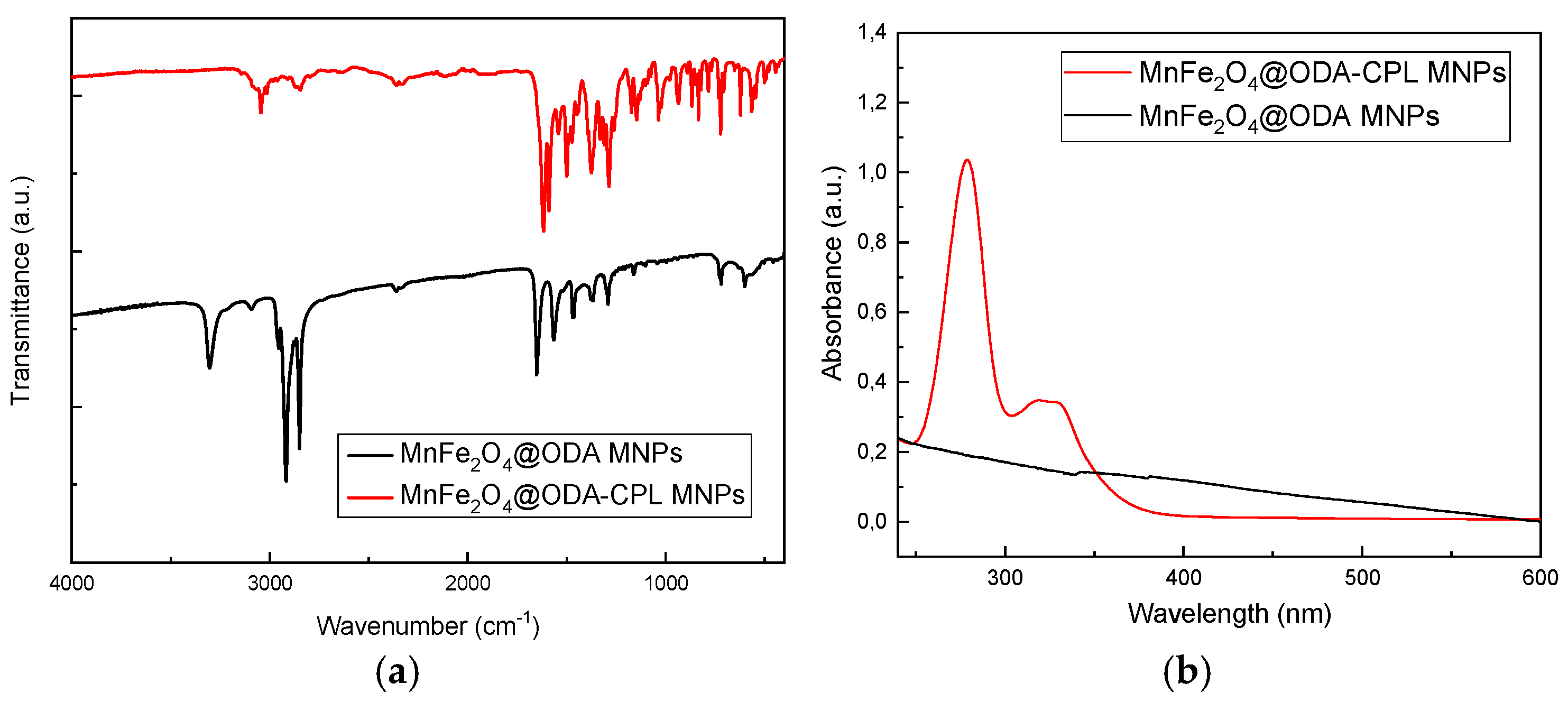 Inorganics 13 00058 g004