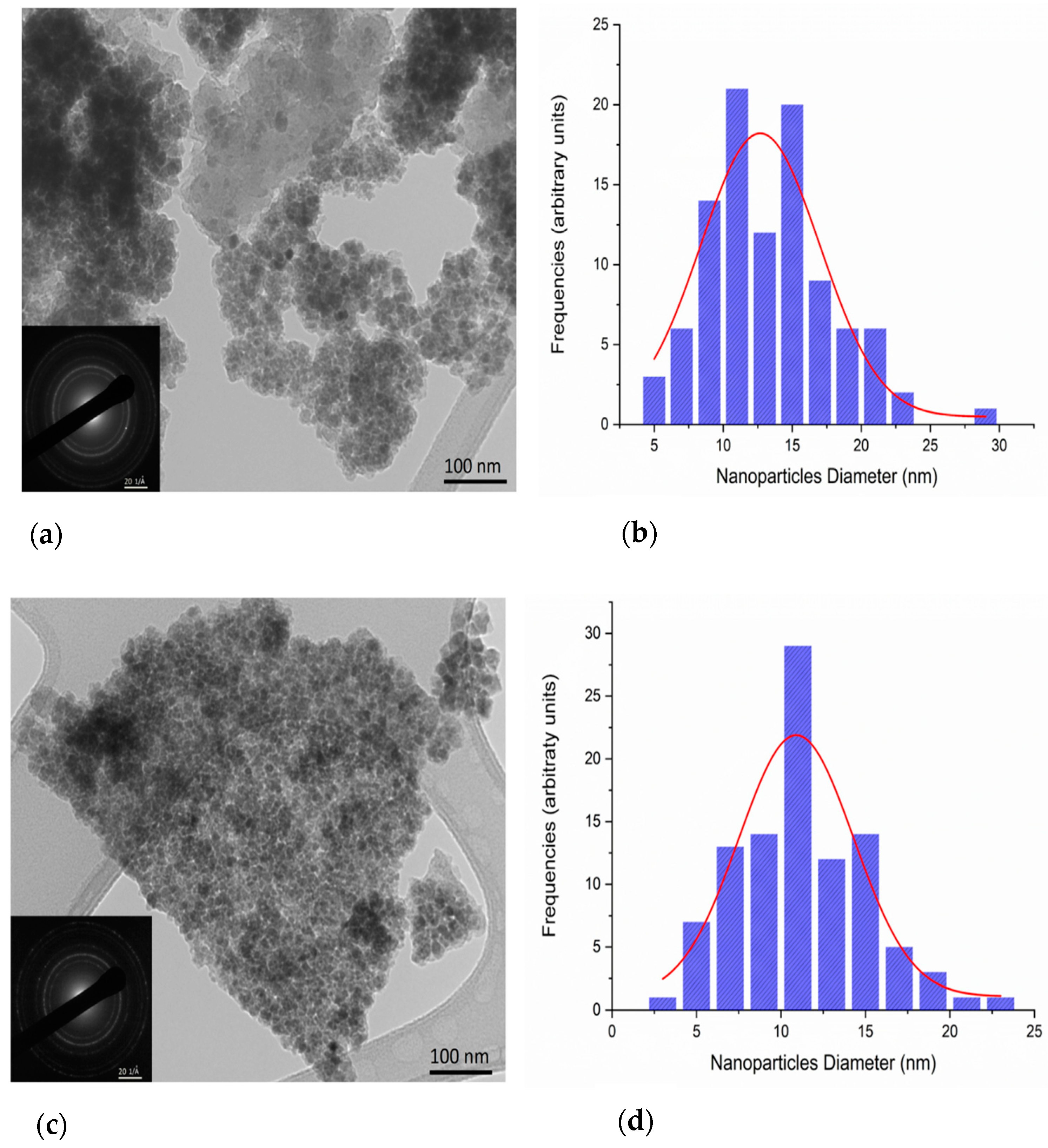Inorganics 13 00058 g006