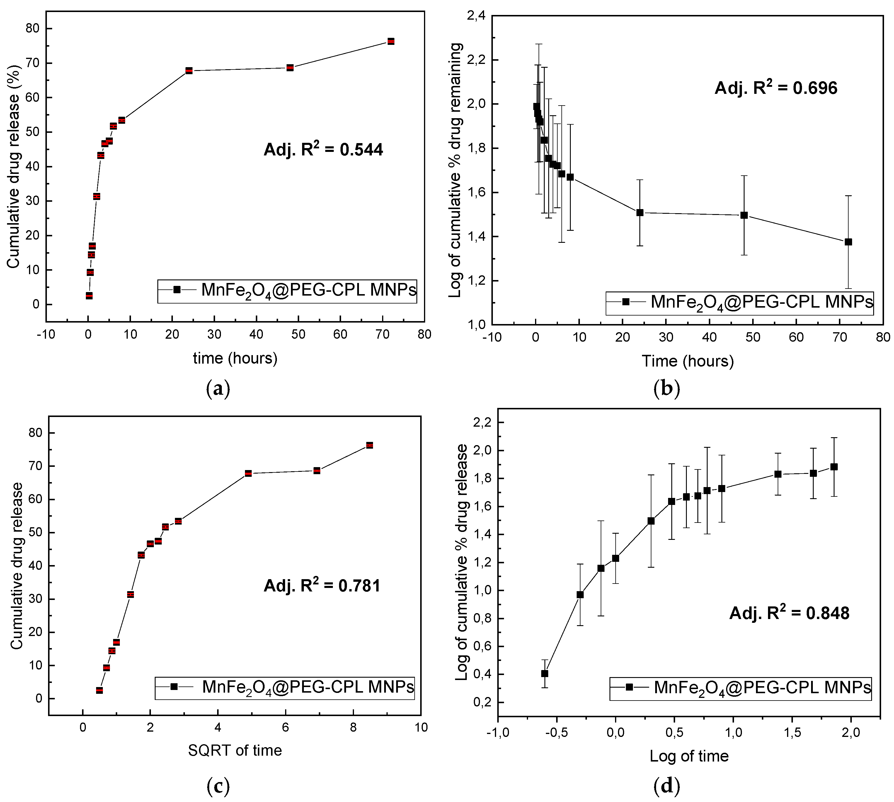 Inorganics 13 00058 g008