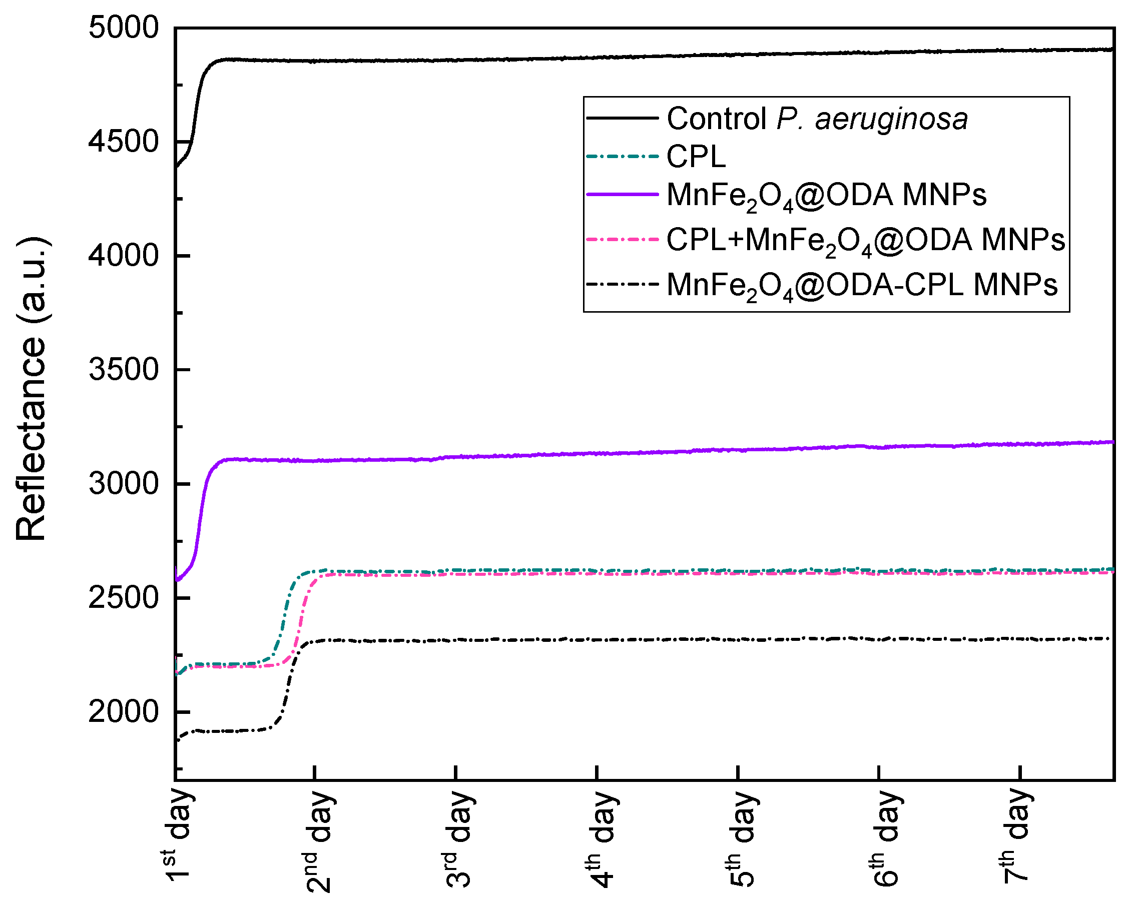 Inorganics 13 00058 g010