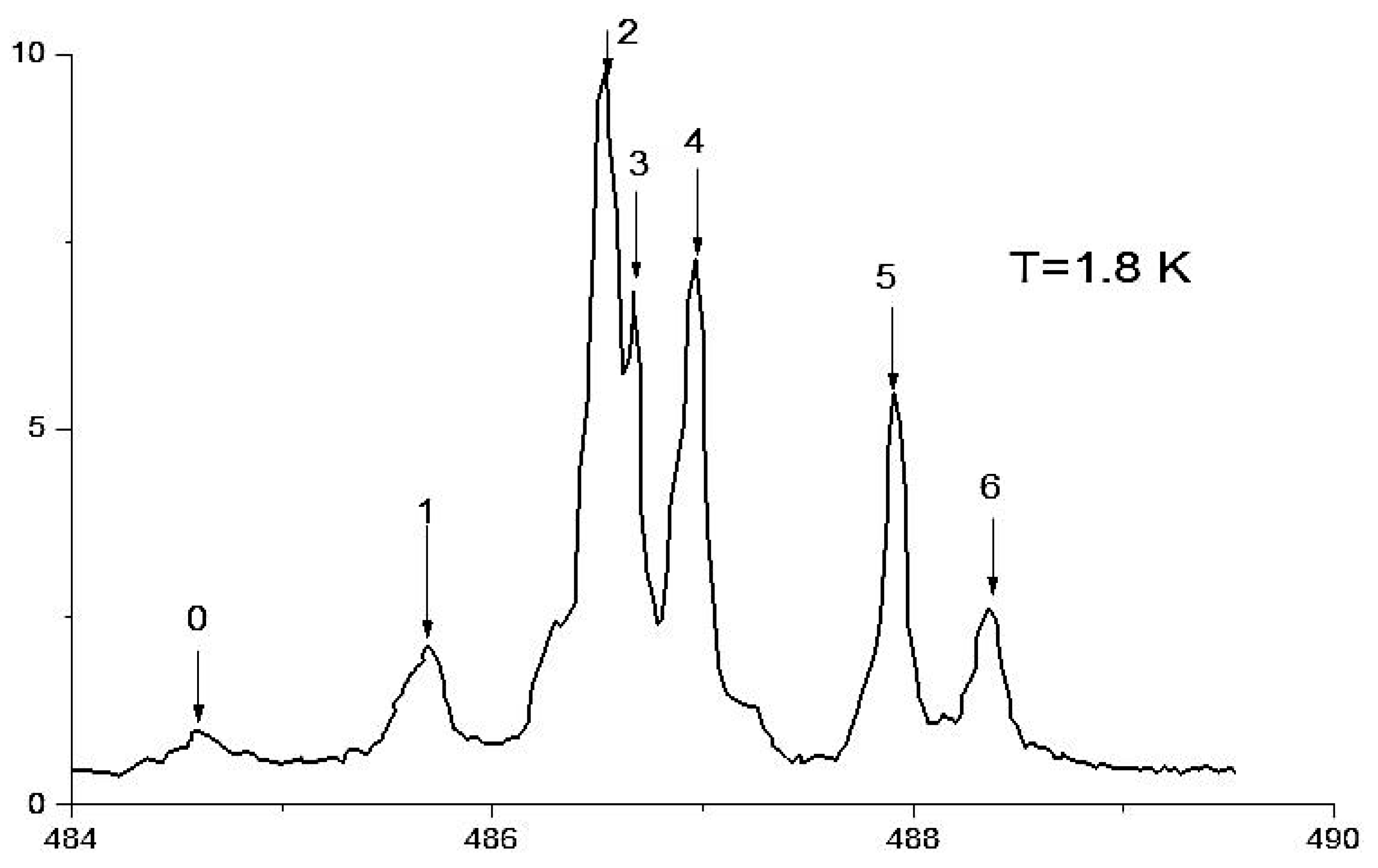 Inorganics 13 00061 g002